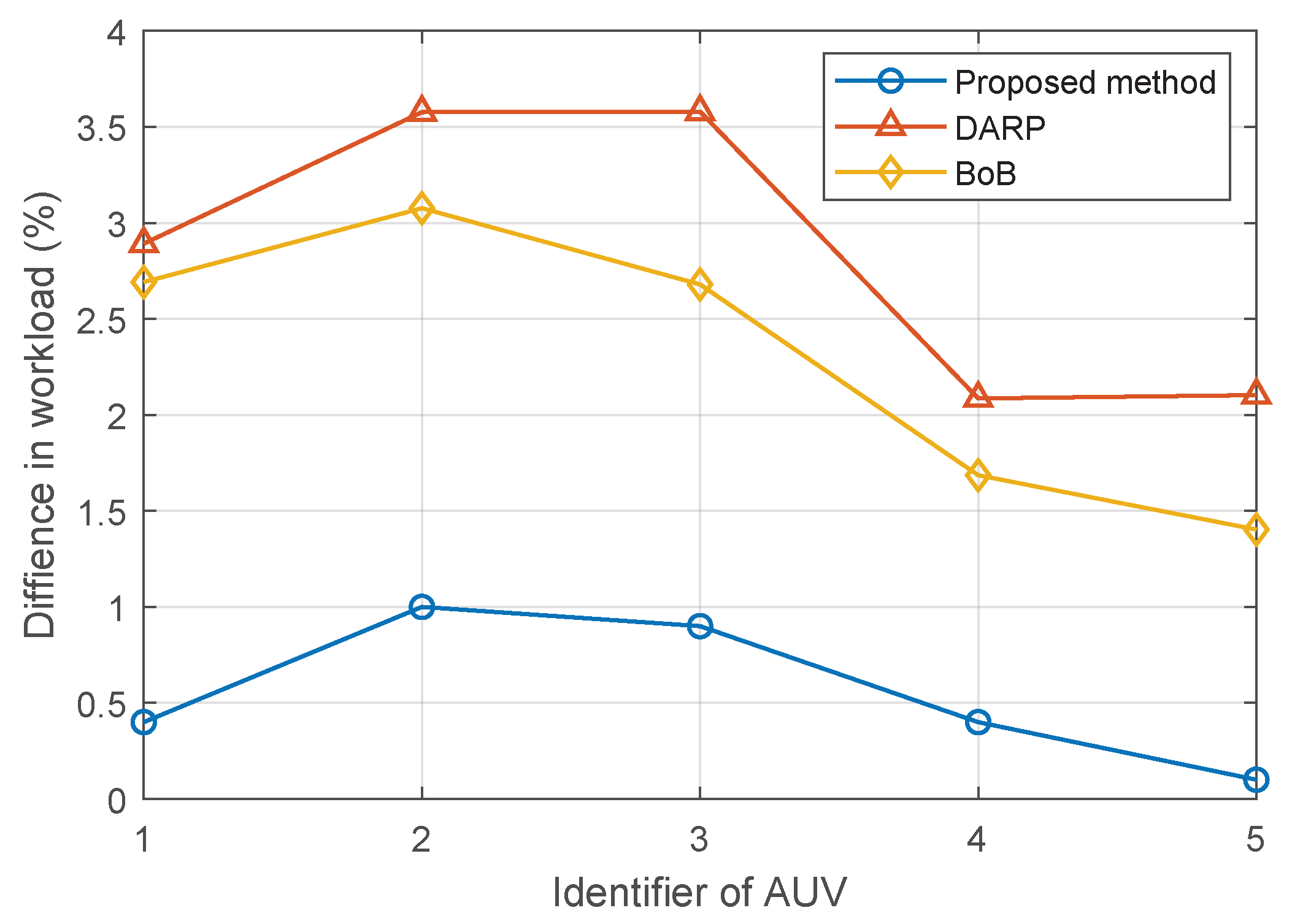 Remotesensing 15 00093 g014 Remotesensing 15 00093 g014