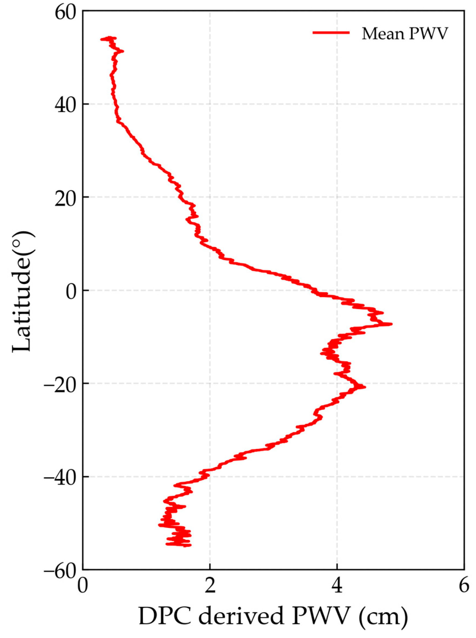 Remotesensing 15 00094 g004 Remotesensing 15 00094 g004