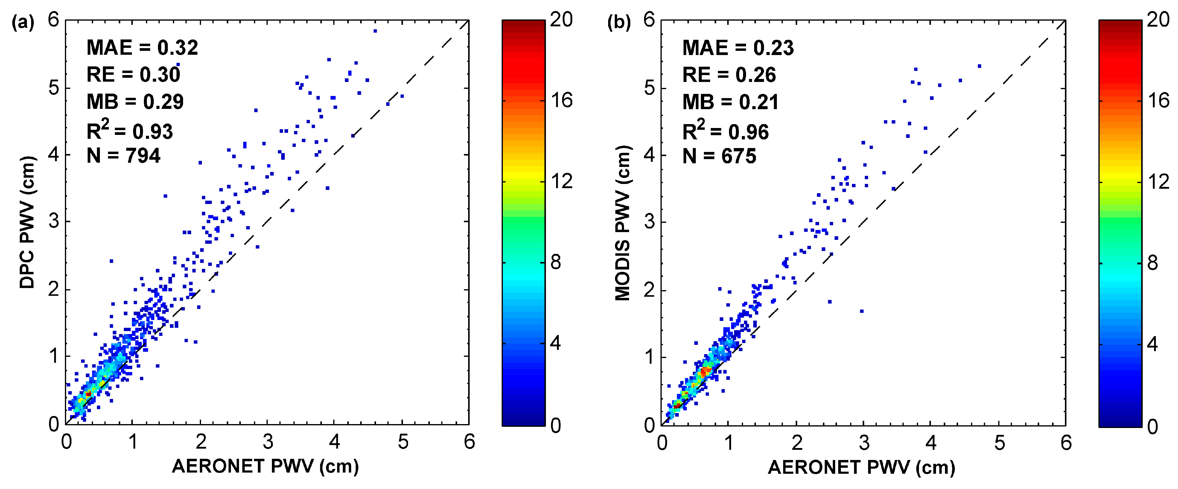 Remotesensing 15 00094 g006 Remotesensing 15 00094 g006