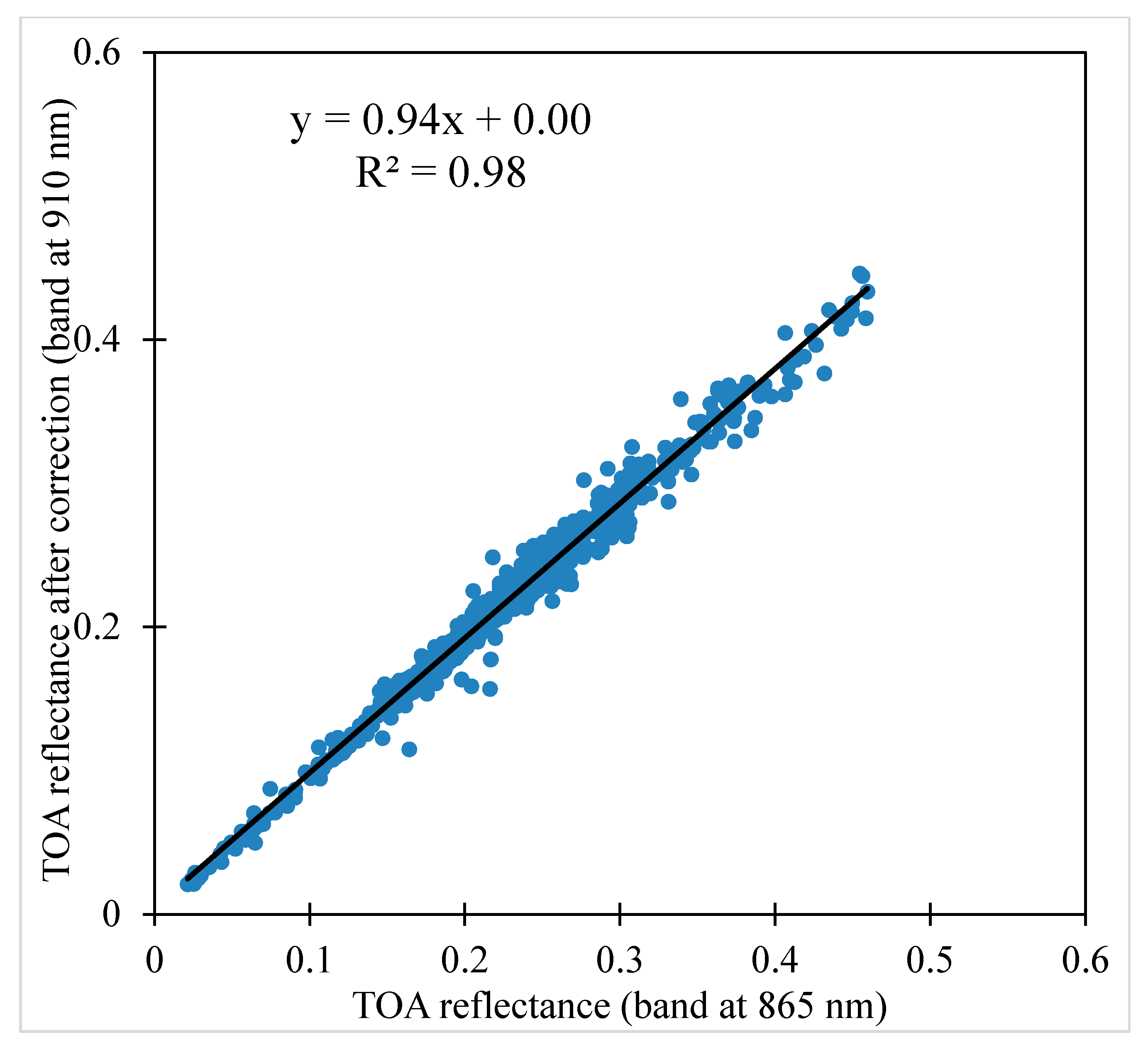 Remotesensing 15 00094 g007 Remotesensing 15 00094 g007
