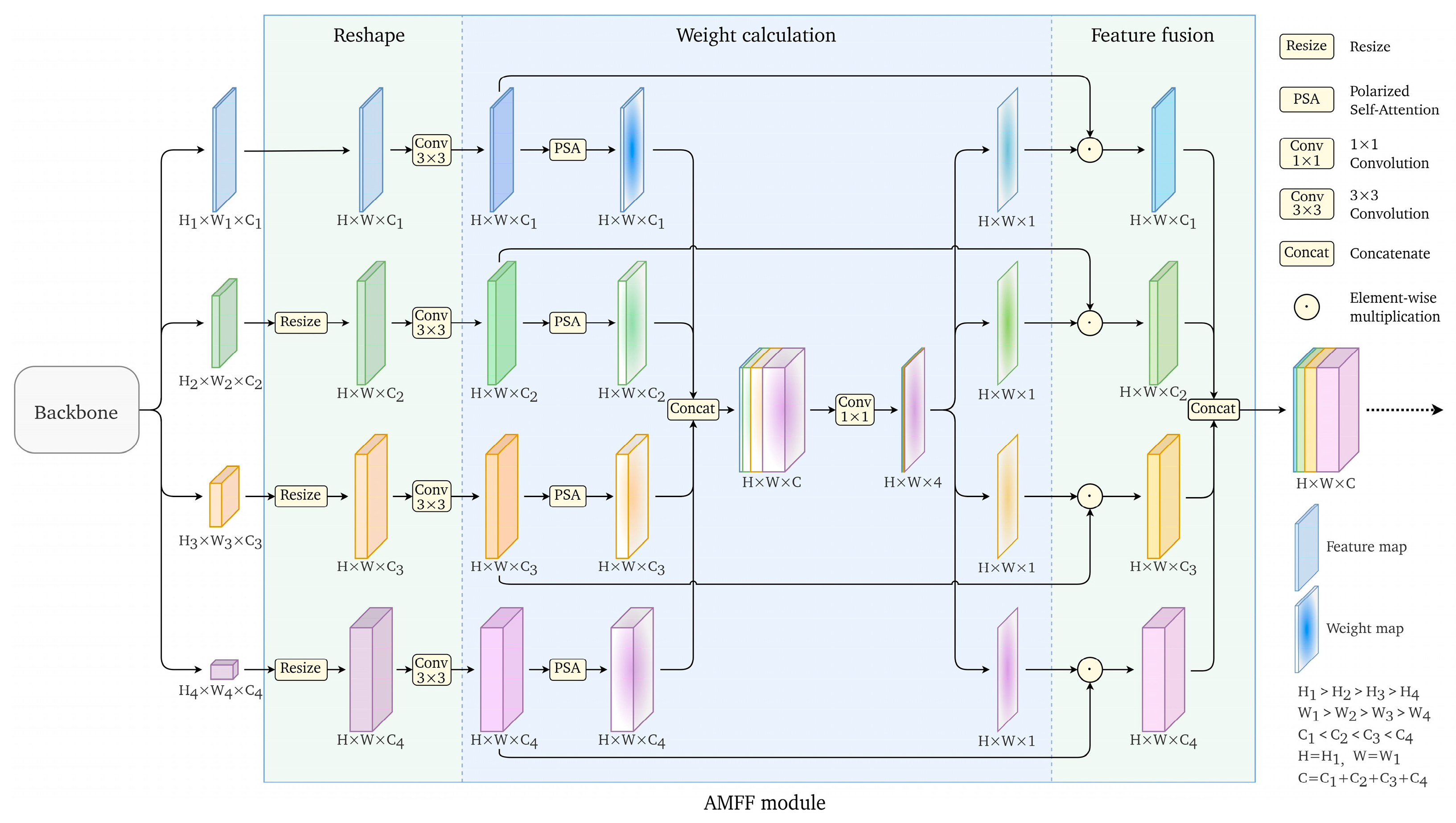 Remotesensing 15 00095 g002 Remotesensing 15 00095 g002