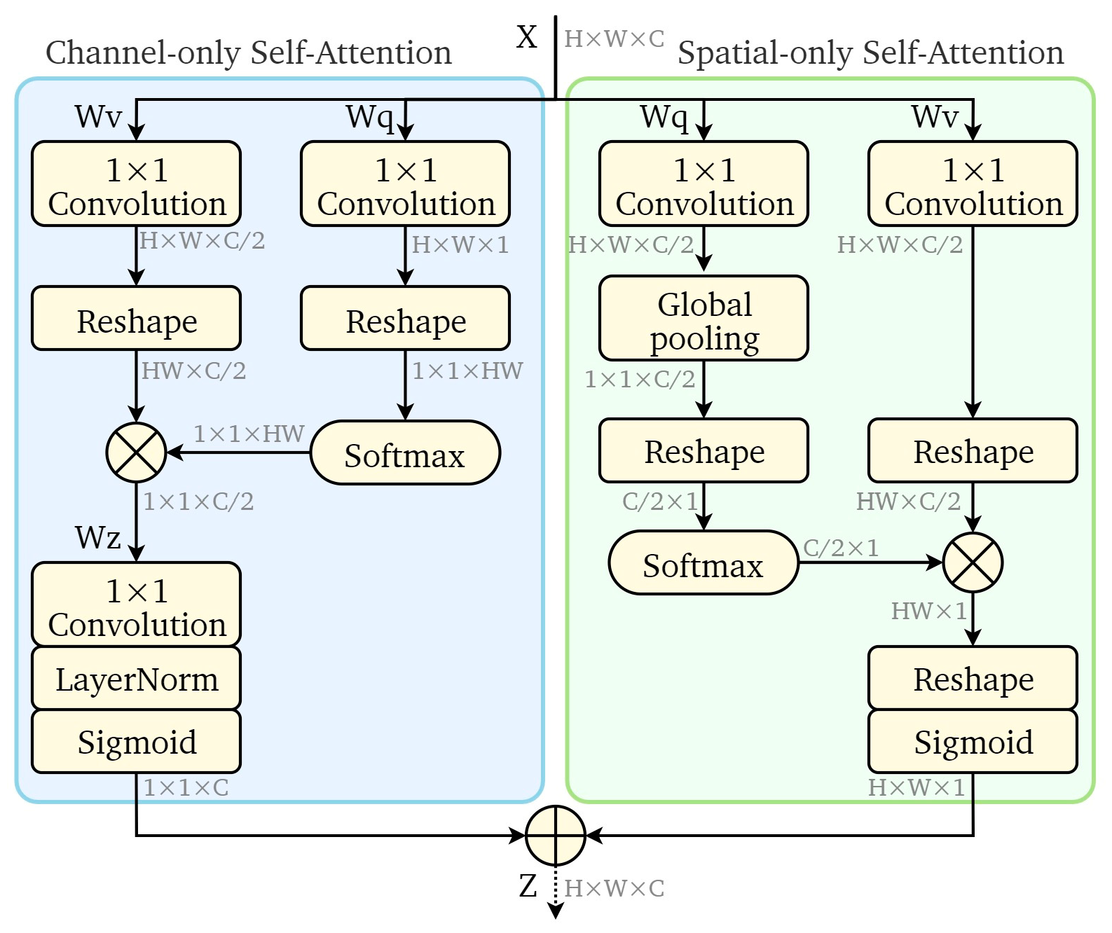 Remotesensing 15 00095 g003 Remotesensing 15 00095 g003