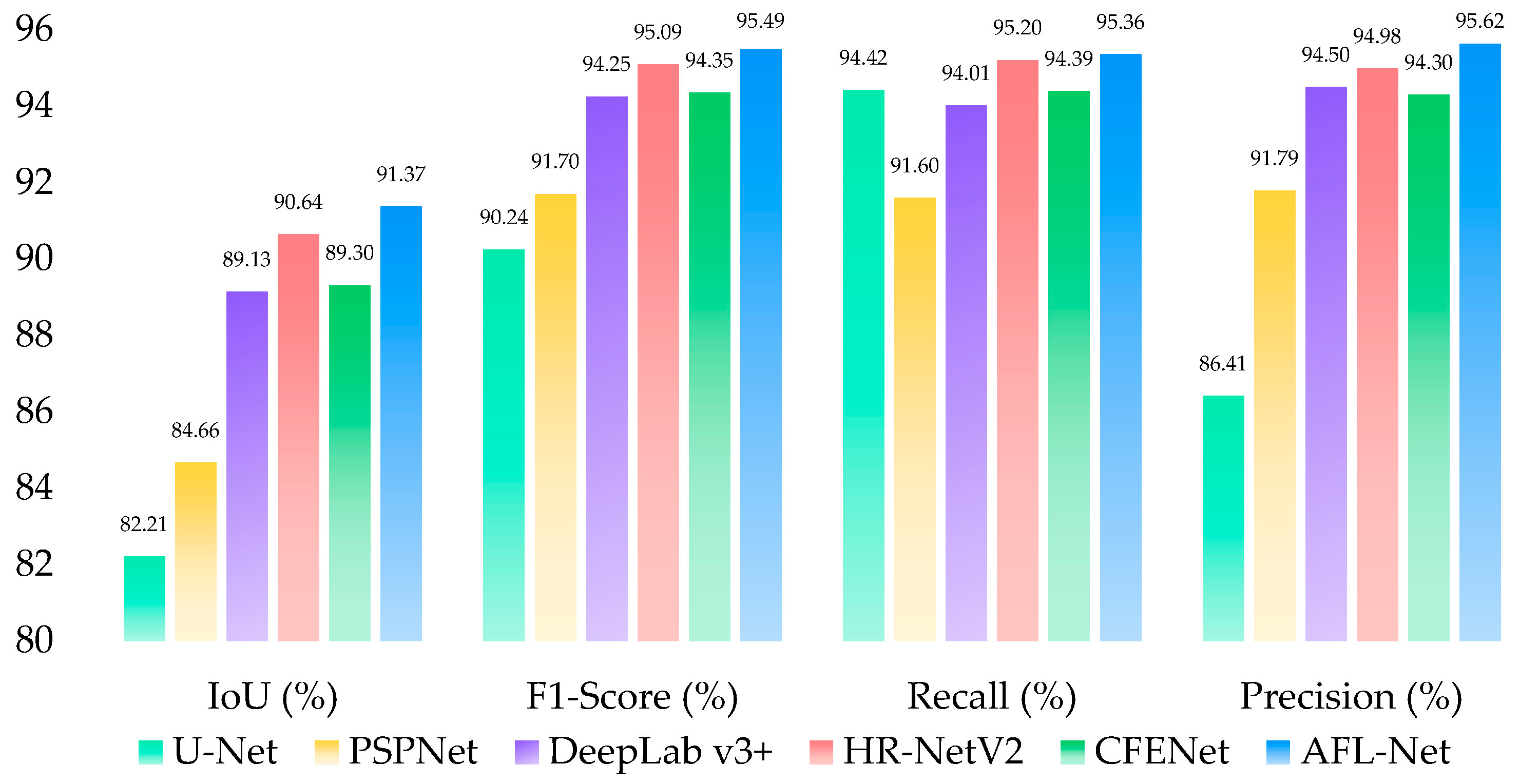 Remotesensing 15 00095 g005 Remotesensing 15 00095 g005