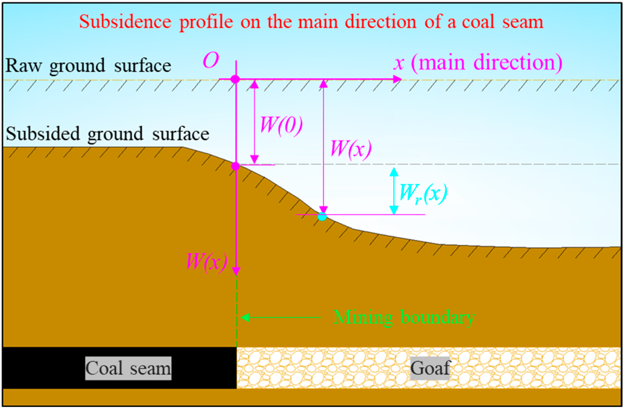 Remotesensing 15 00096 g002 Remotesensing 15 00096 g002