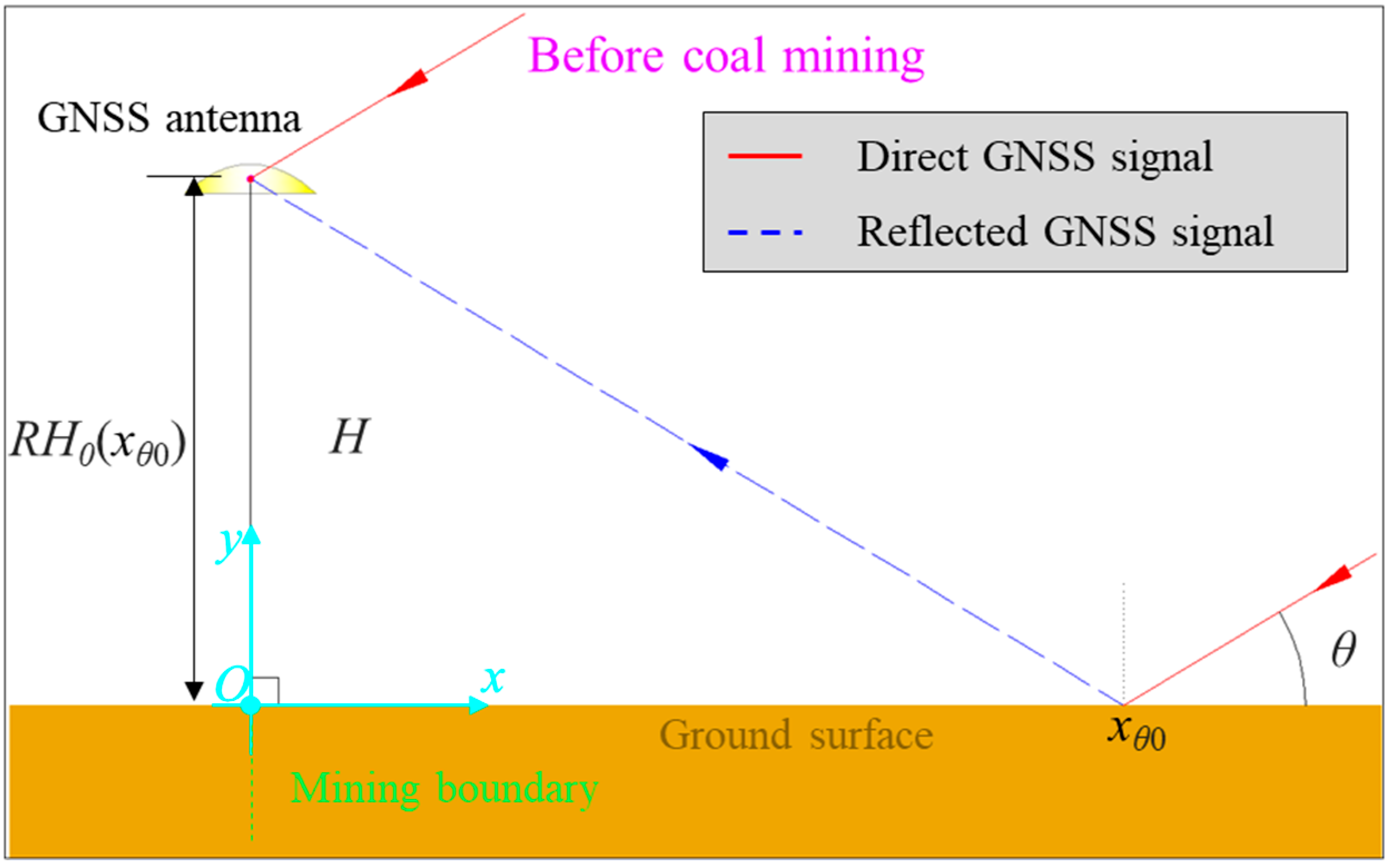 Remotesensing 15 00096 g003 Remotesensing 15 00096 g003