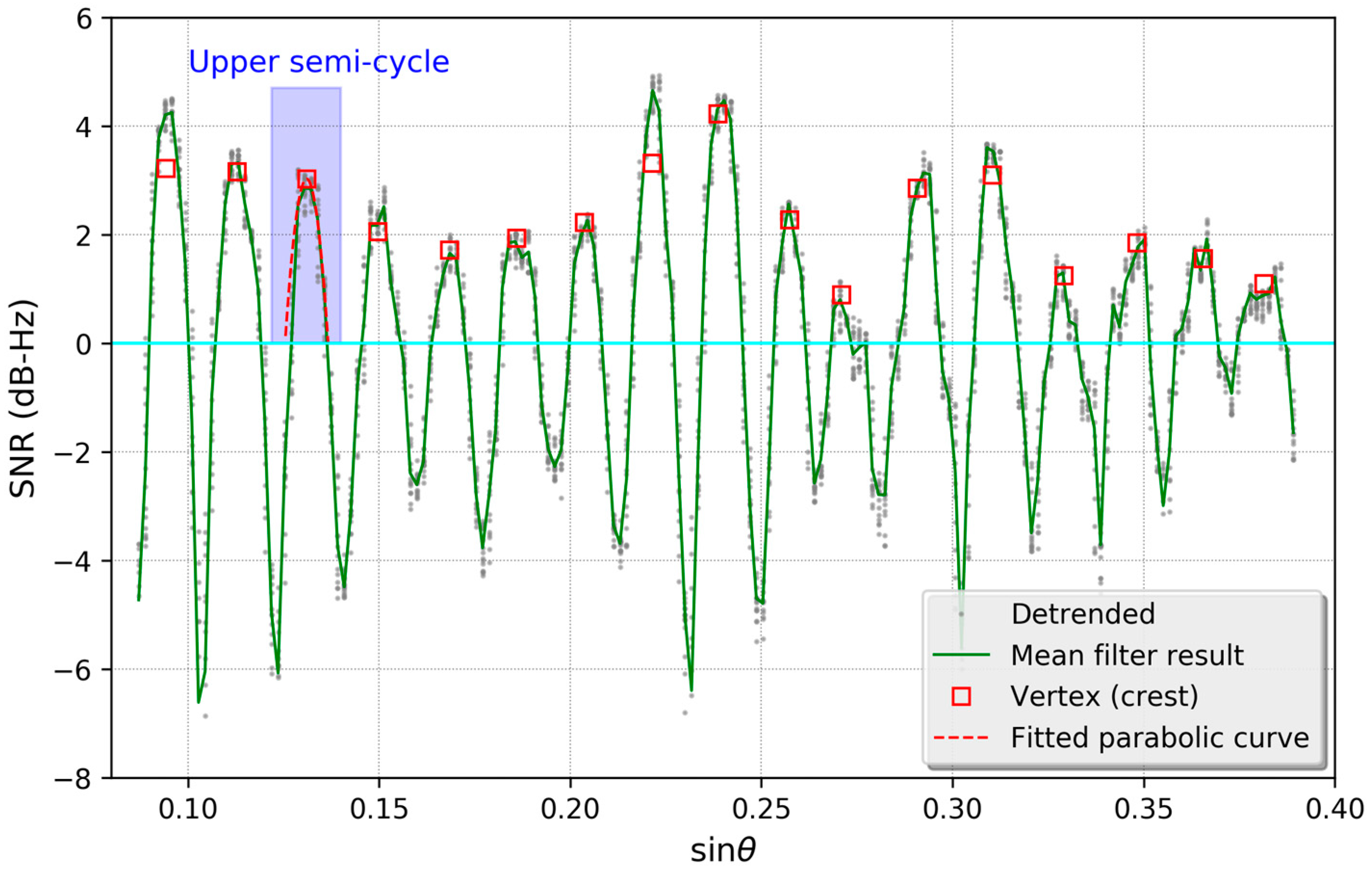 Remotesensing 15 00096 g005 Remotesensing 15 00096 g005