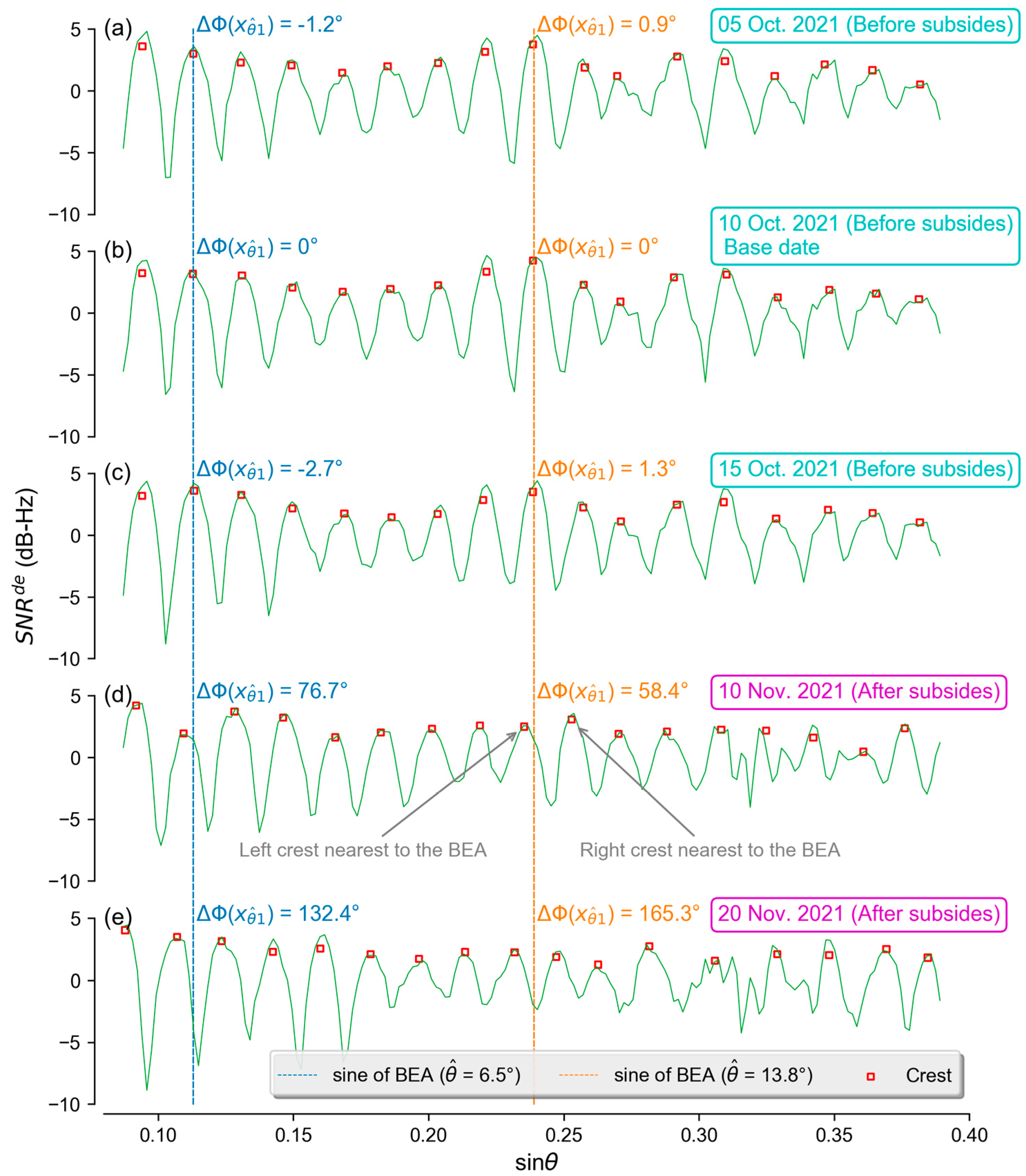 Remotesensing 15 00096 g006 Remotesensing 15 00096 g006