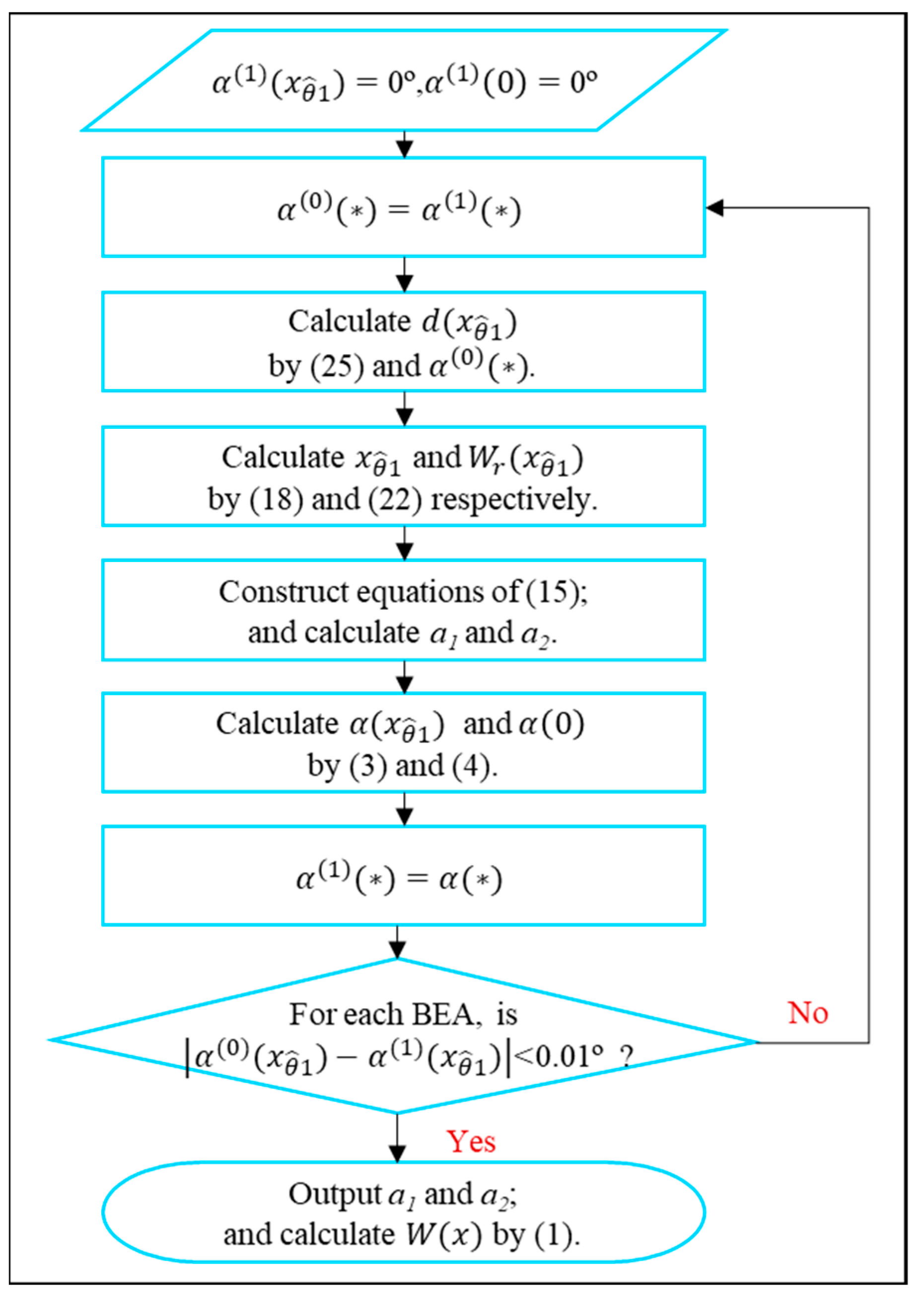 Remotesensing 15 00096 g007 Remotesensing 15 00096 g007