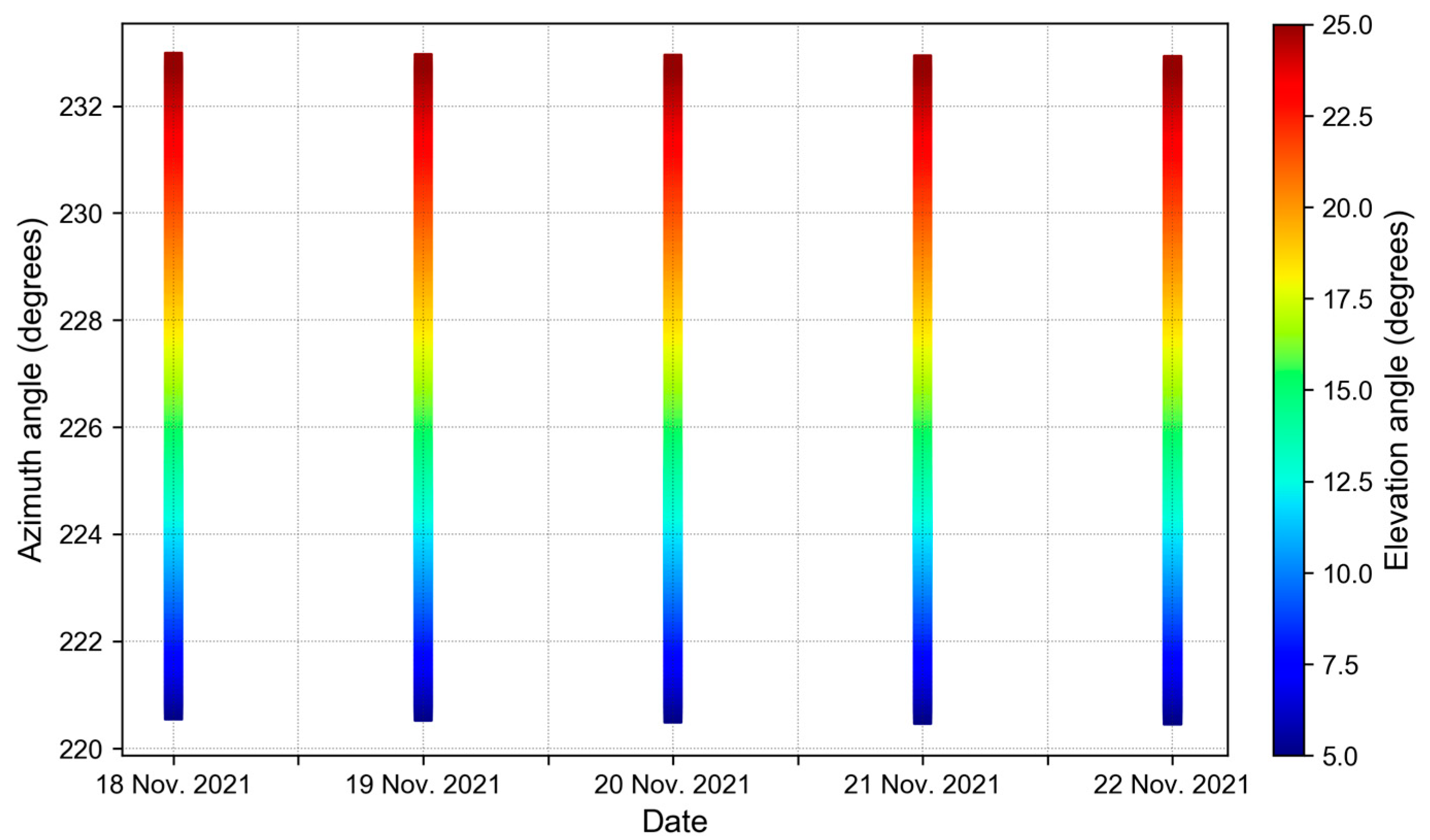 Remotesensing 15 00096 g008 Remotesensing 15 00096 g008