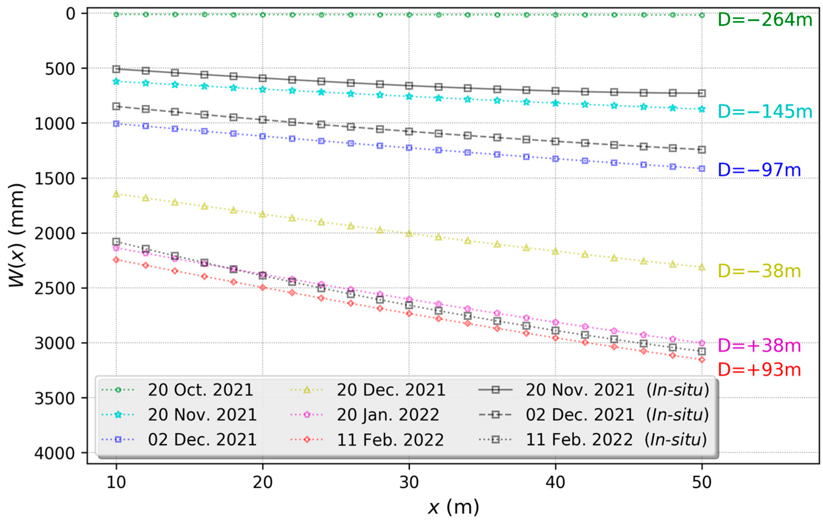 Remotesensing 15 00096 g010 Remotesensing 15 00096 g010