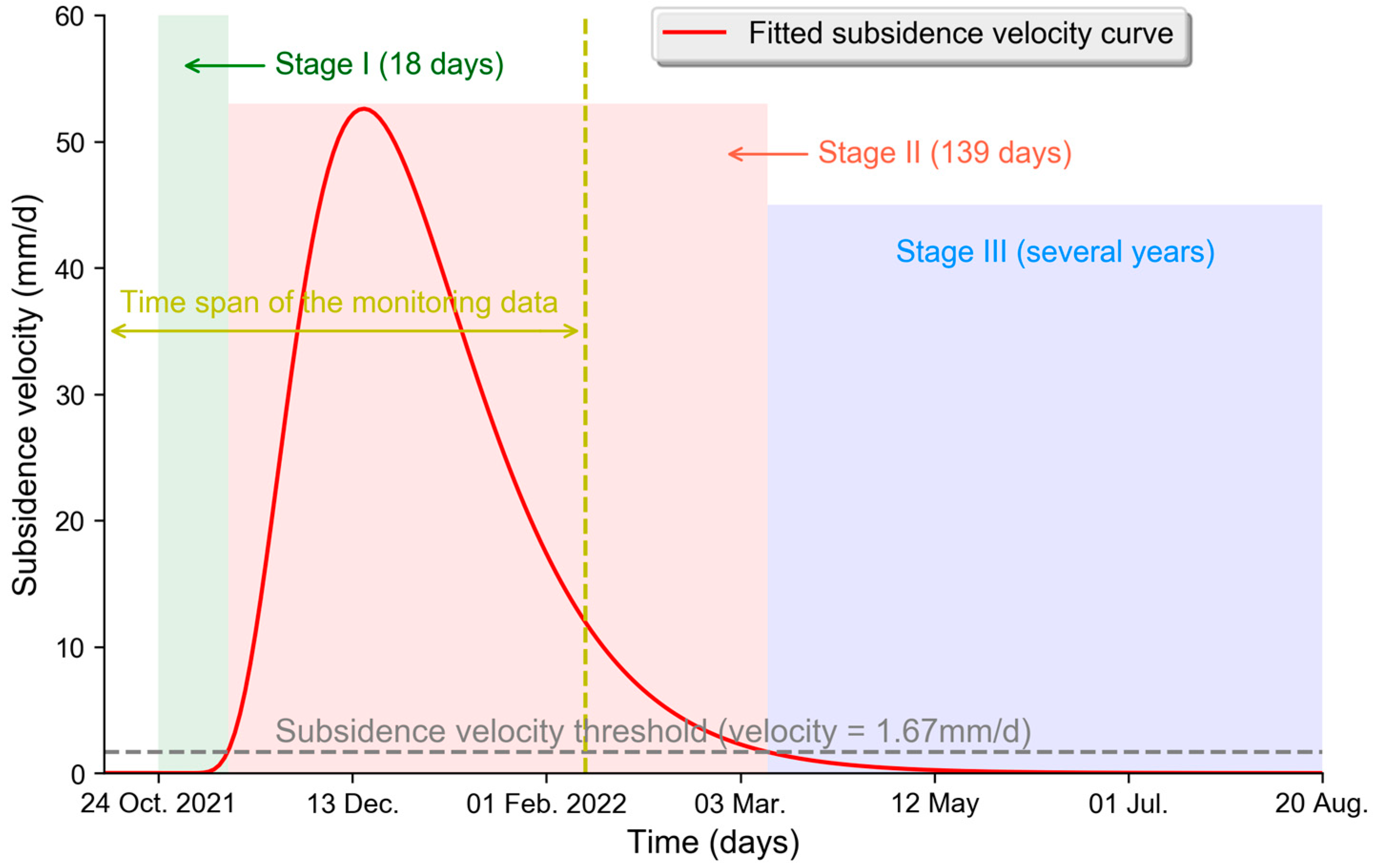 Remotesensing 15 00096 g011 Remotesensing 15 00096 g011