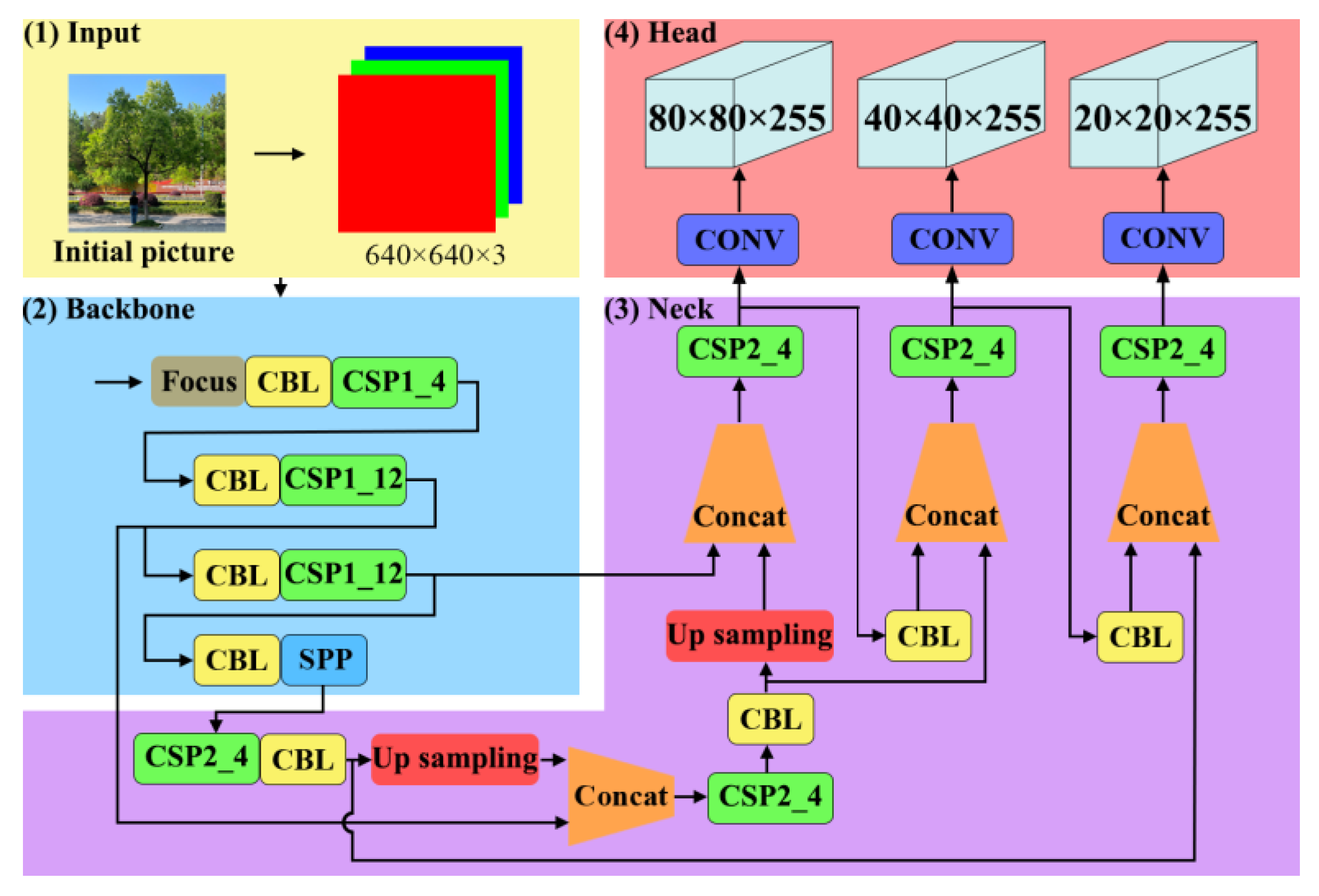 Remotesensing 15 00097 g004