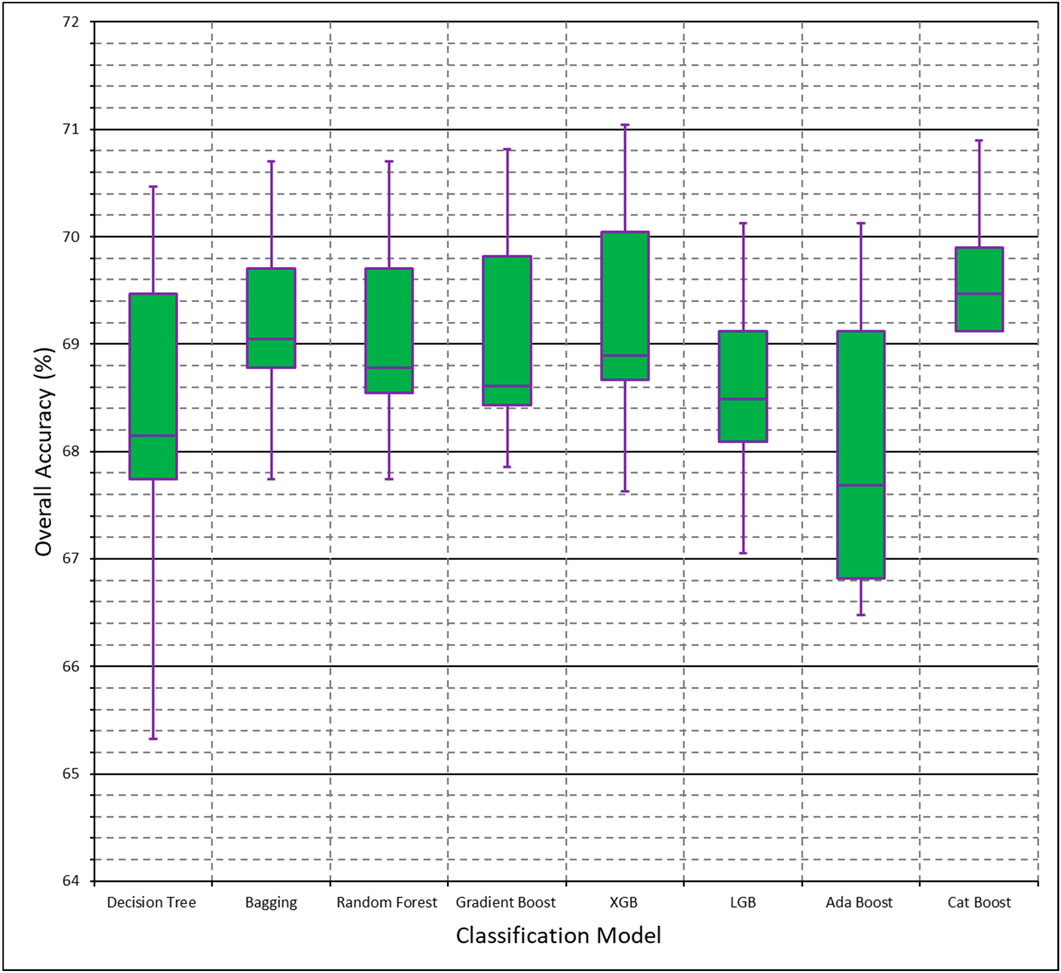 Remotesensing 15 00098 g003