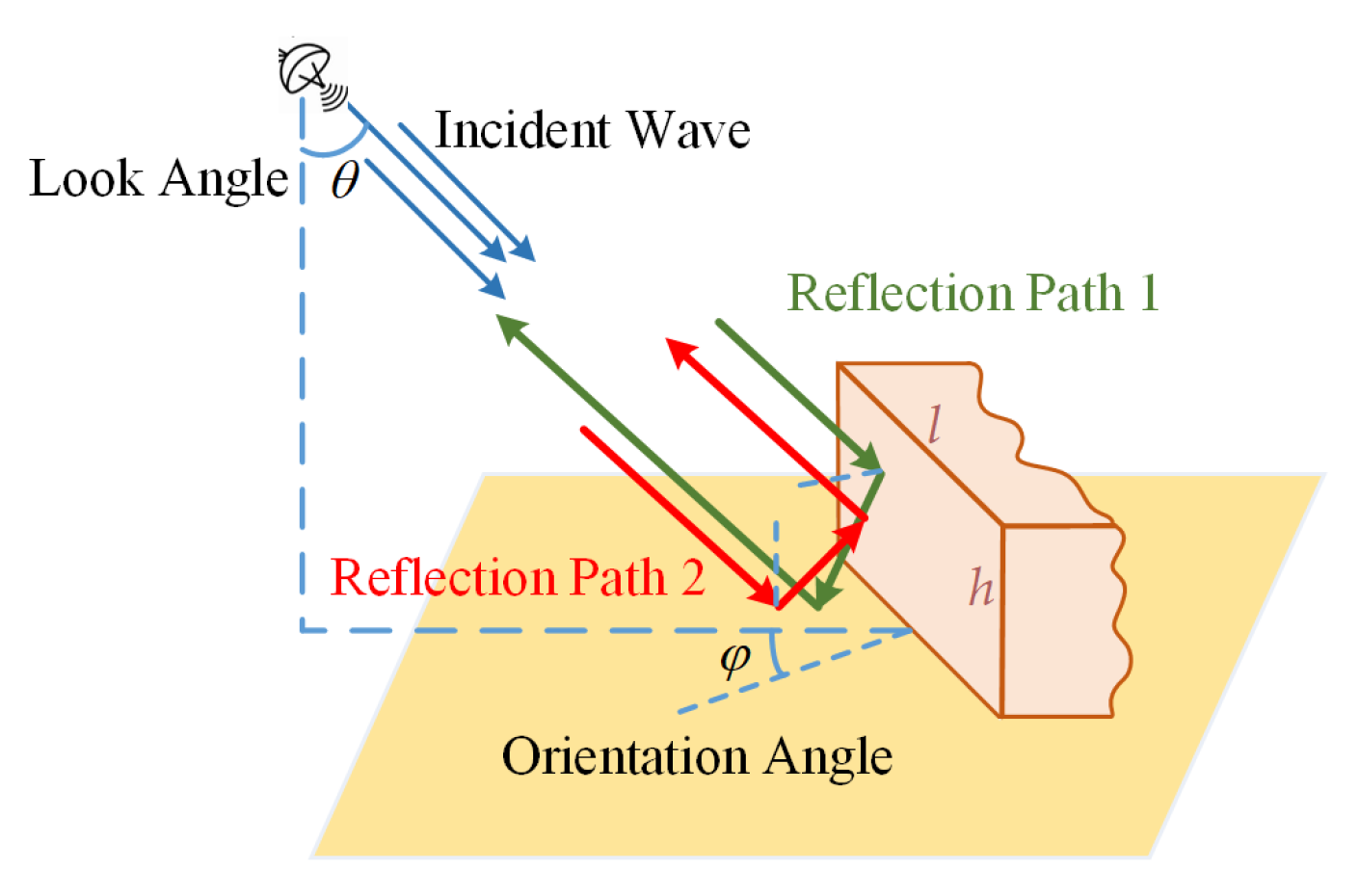 Remotesensing 15 00101 g001 Remotesensing 15 00101 g001