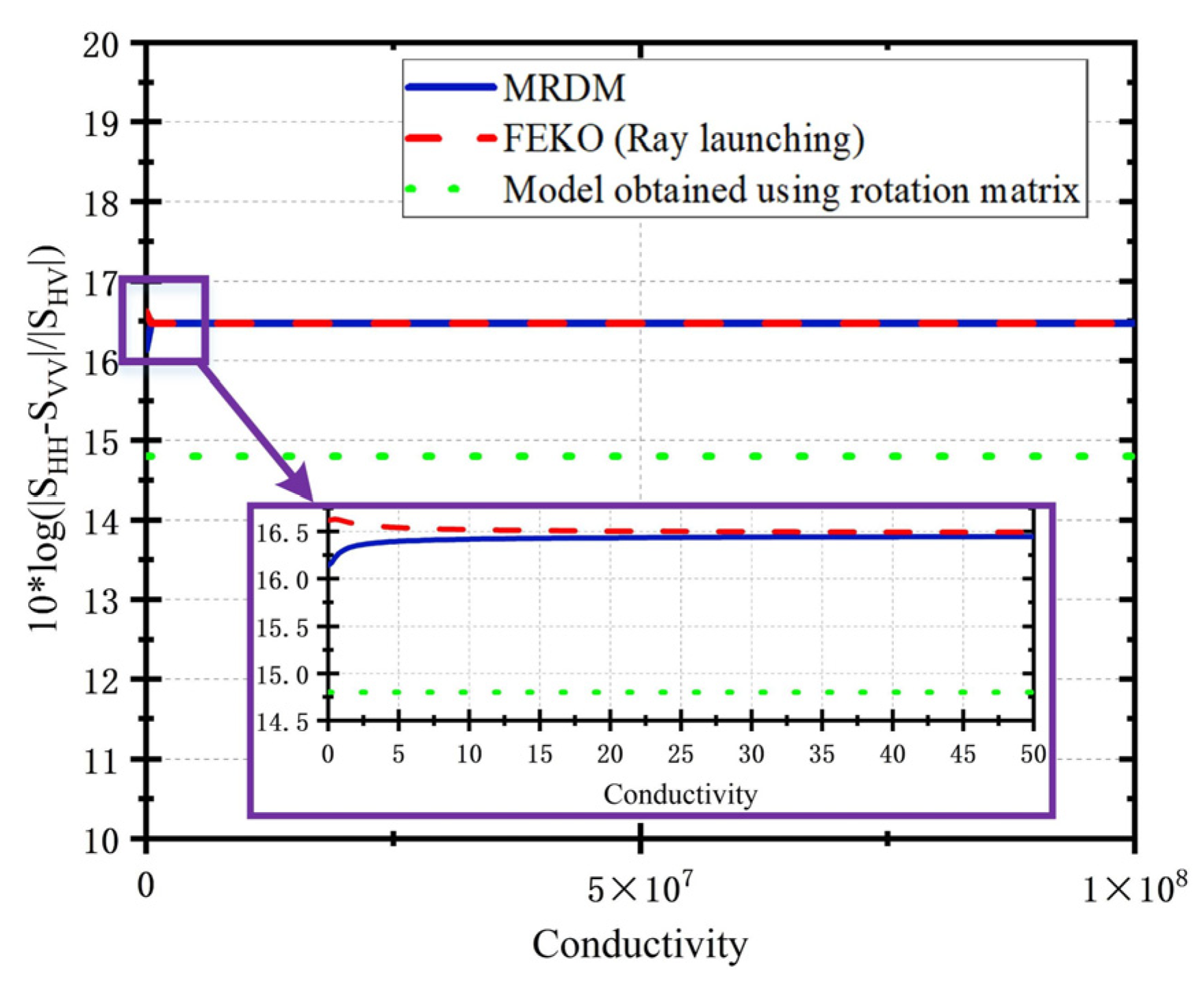 Remotesensing 15 00101 g003 Remotesensing 15 00101 g003