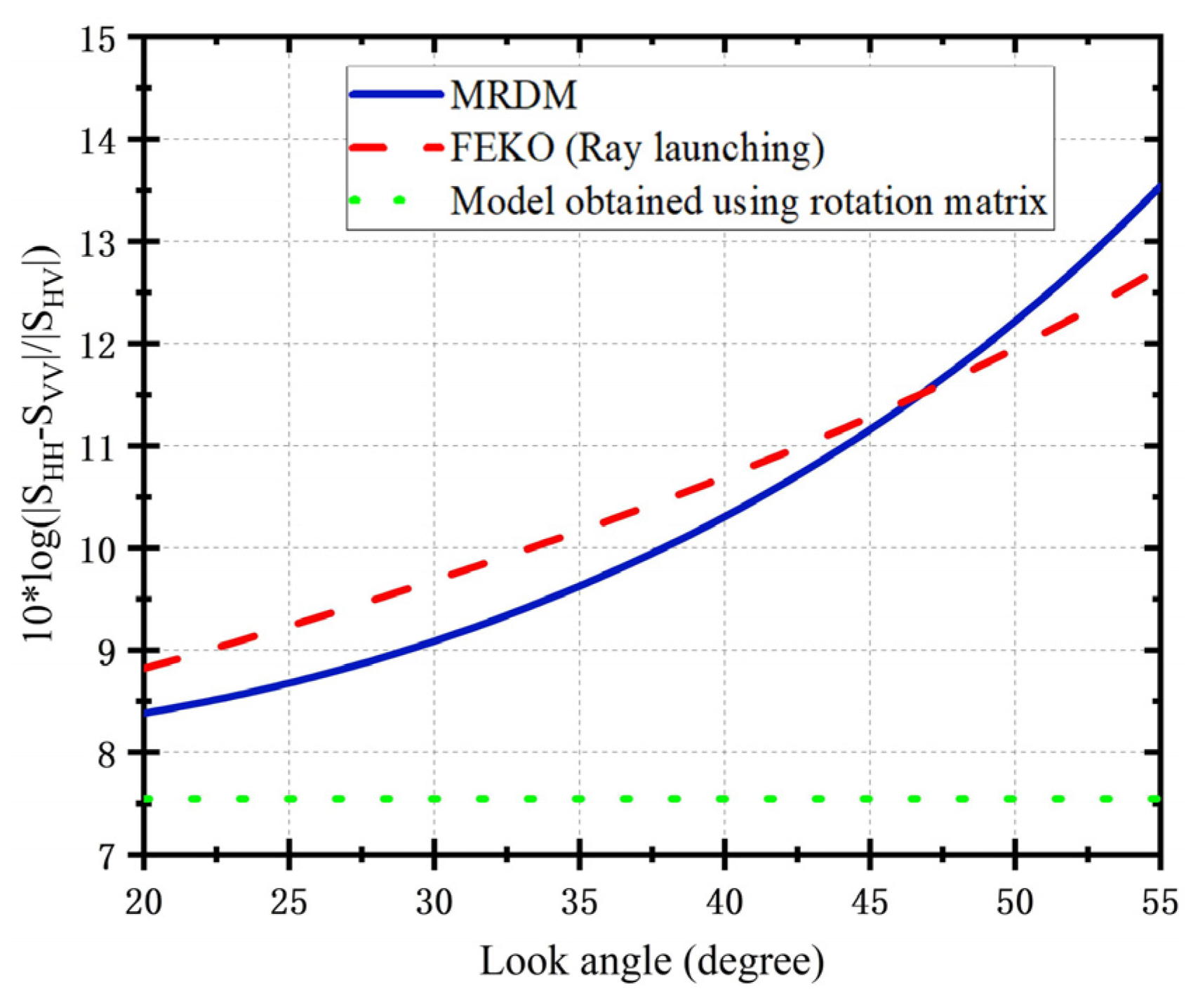 Remotesensing 15 00101 g004 Remotesensing 15 00101 g004