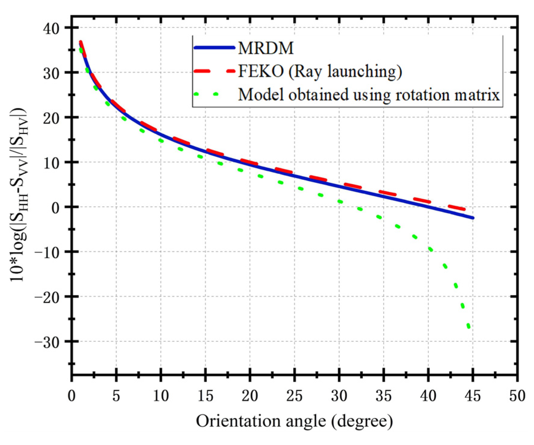 Remotesensing 15 00101 g005 Remotesensing 15 00101 g005