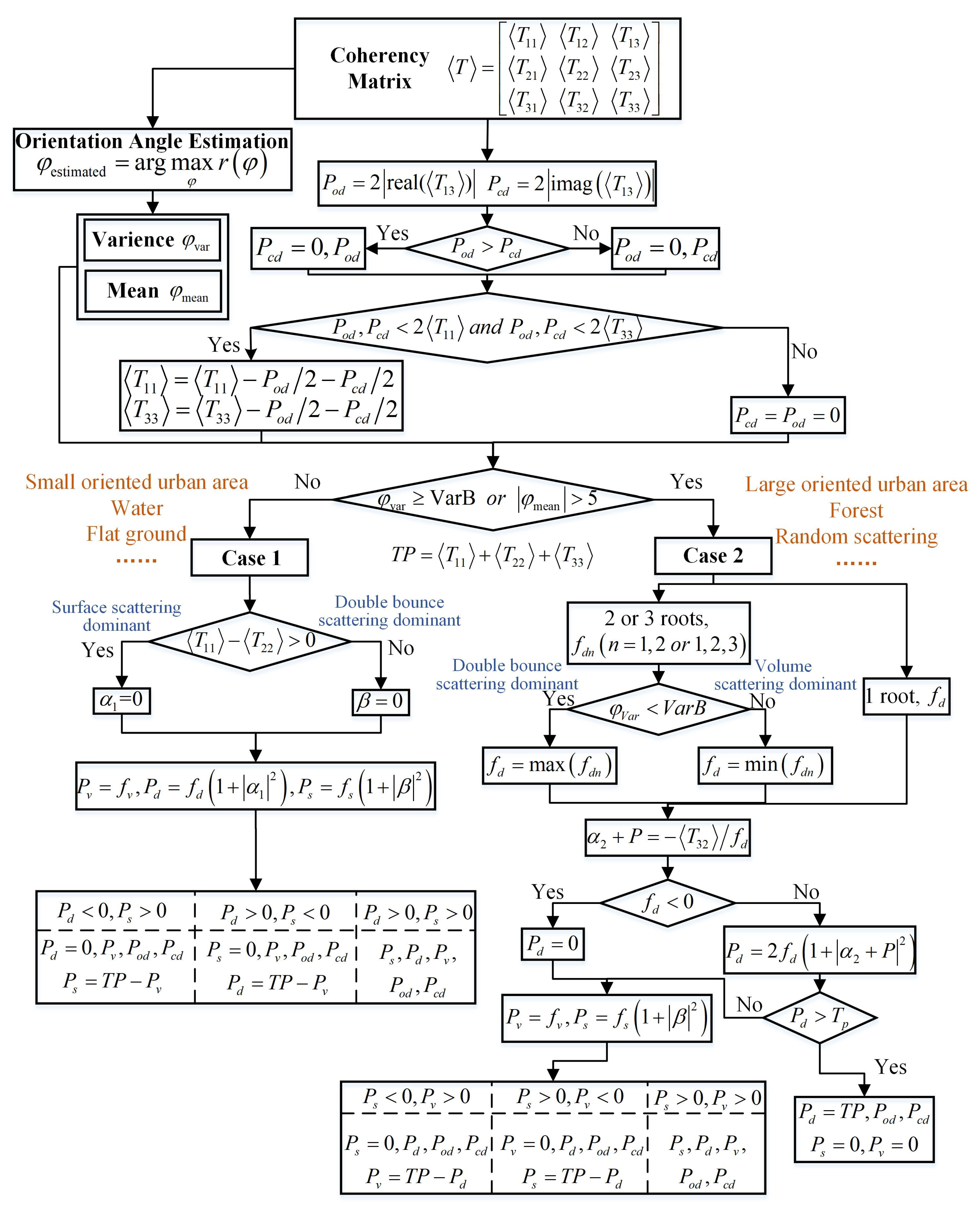 Remotesensing 15 00101 g006 Remotesensing 15 00101 g006