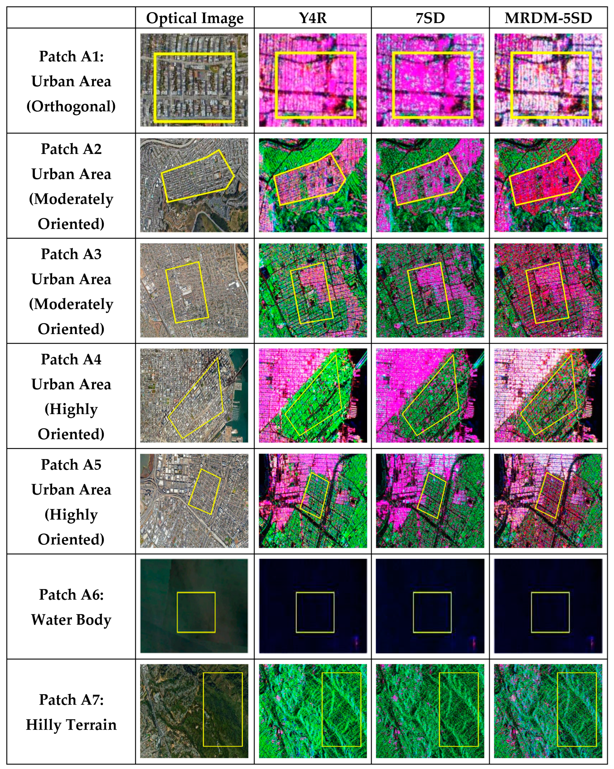 Remotesensing 15 00101 g010 Remotesensing 15 00101 g010