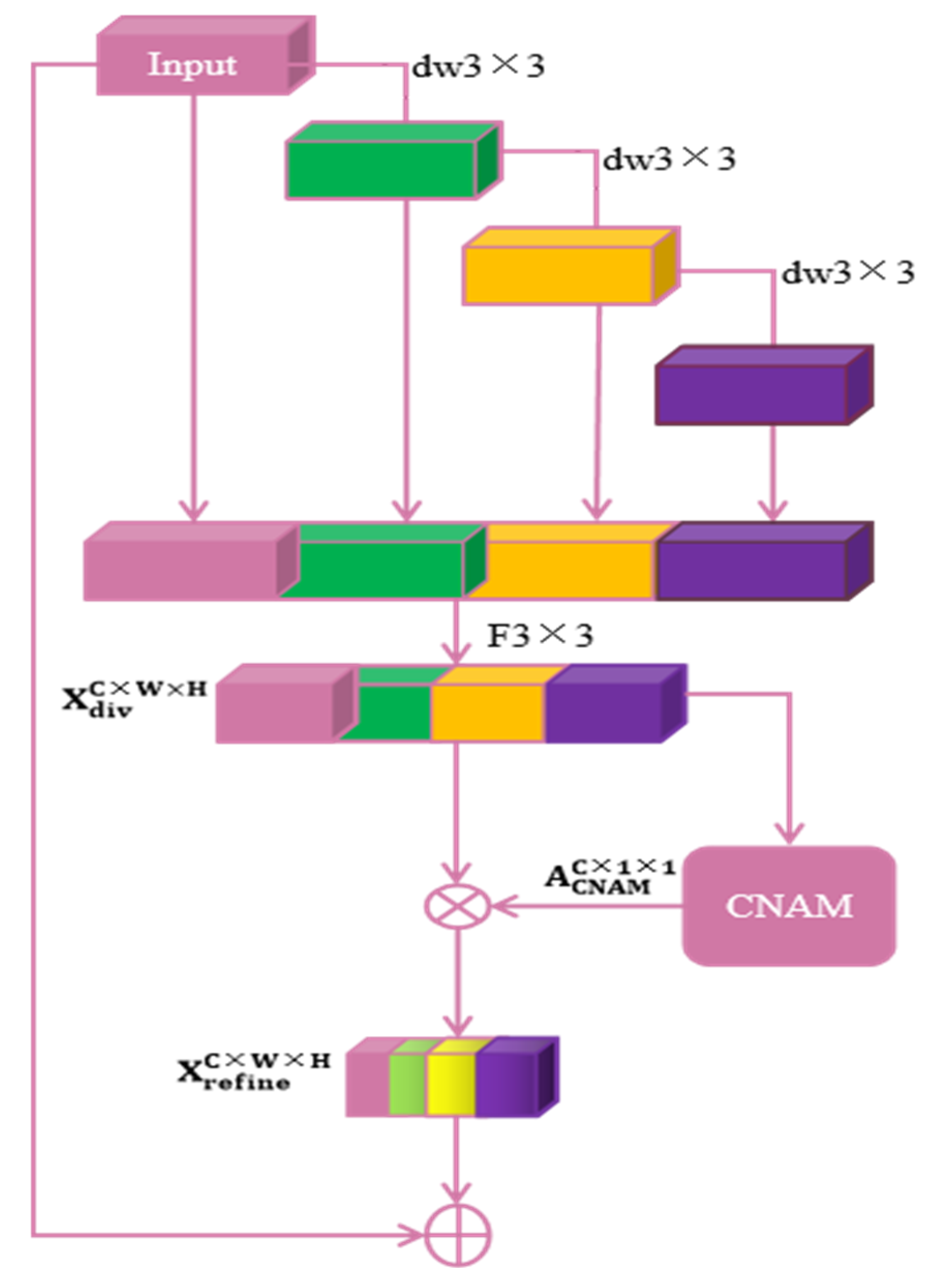 Remotesensing 15 00103 g002