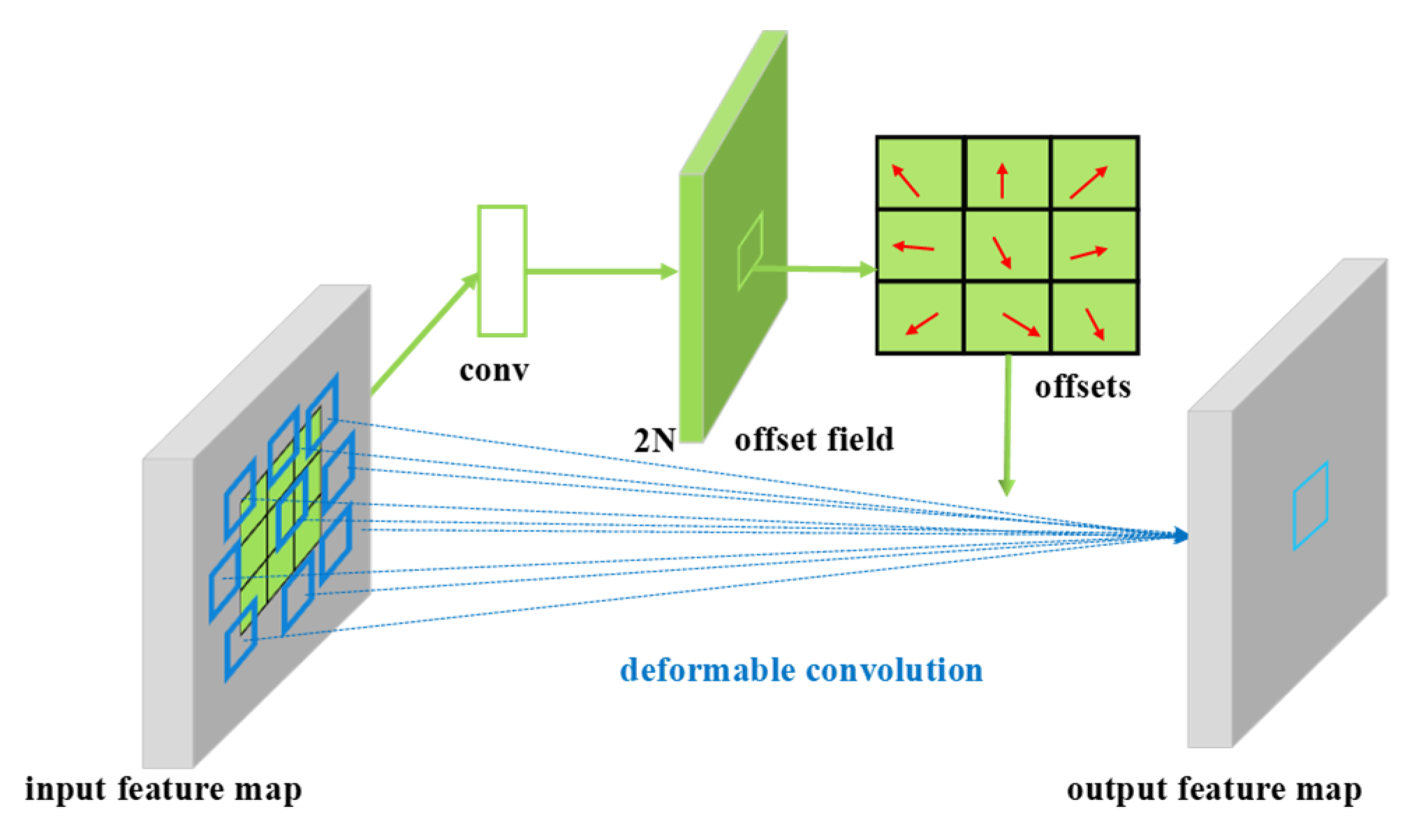 Remotesensing 15 00103 g003
