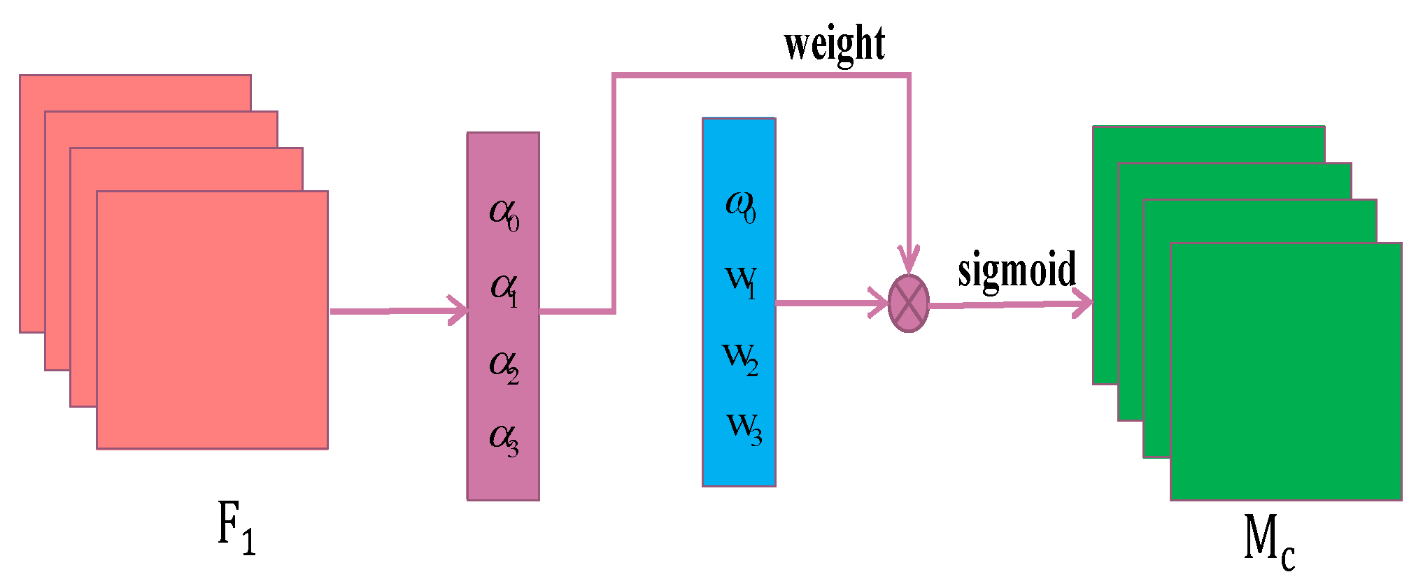 Remotesensing 15 00103 g004