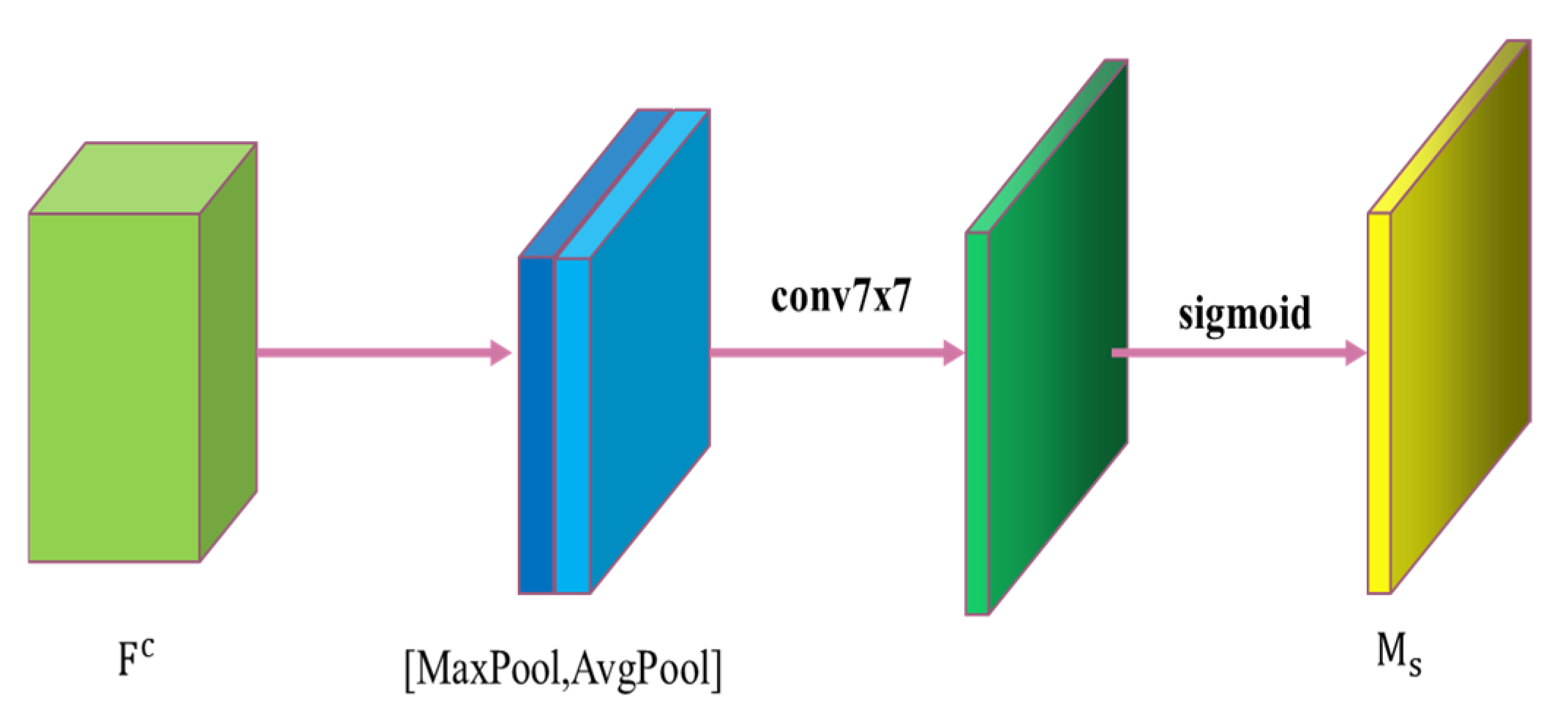 Remotesensing 15 00103 g005
