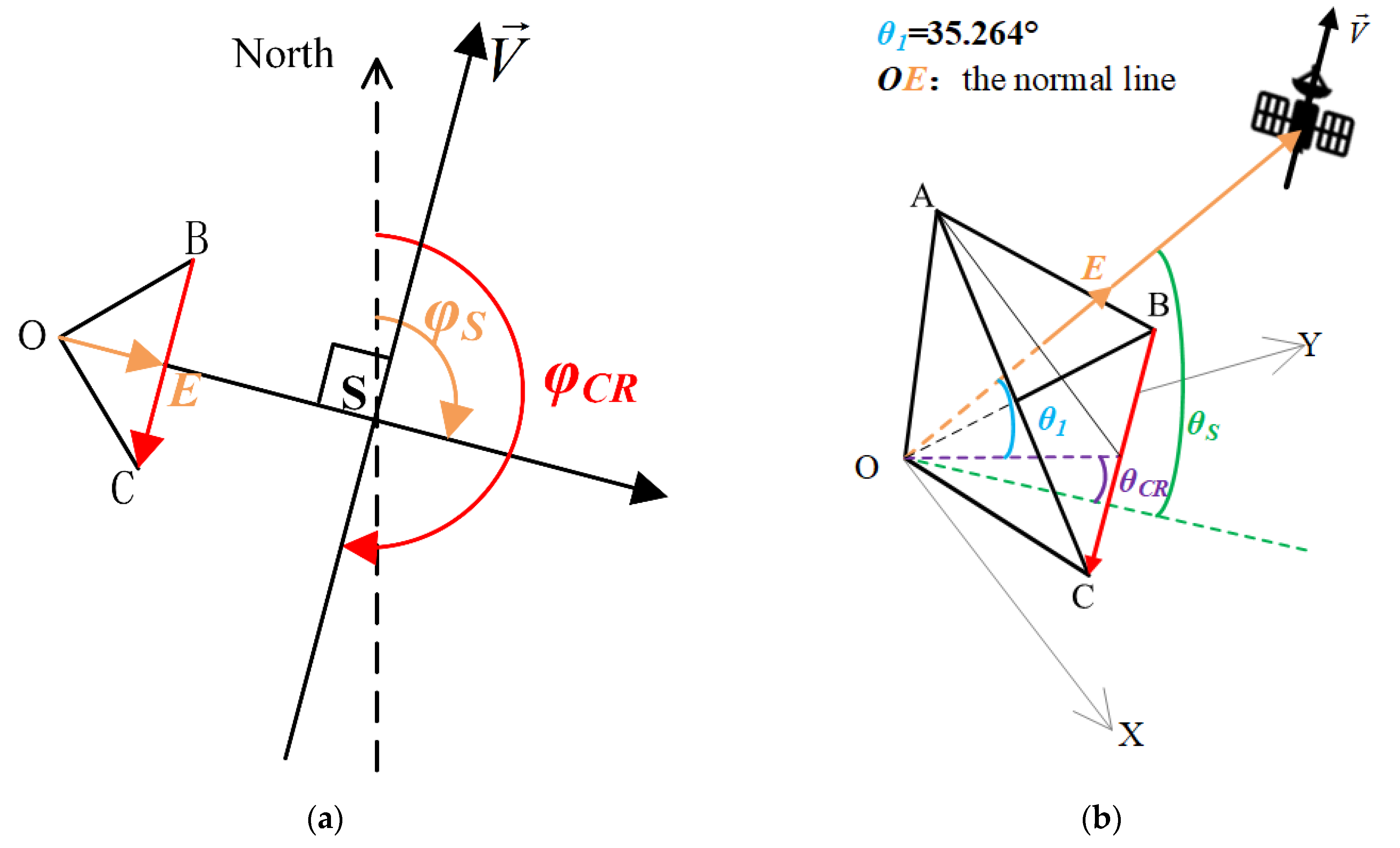 Remotesensing 15 00104 g005