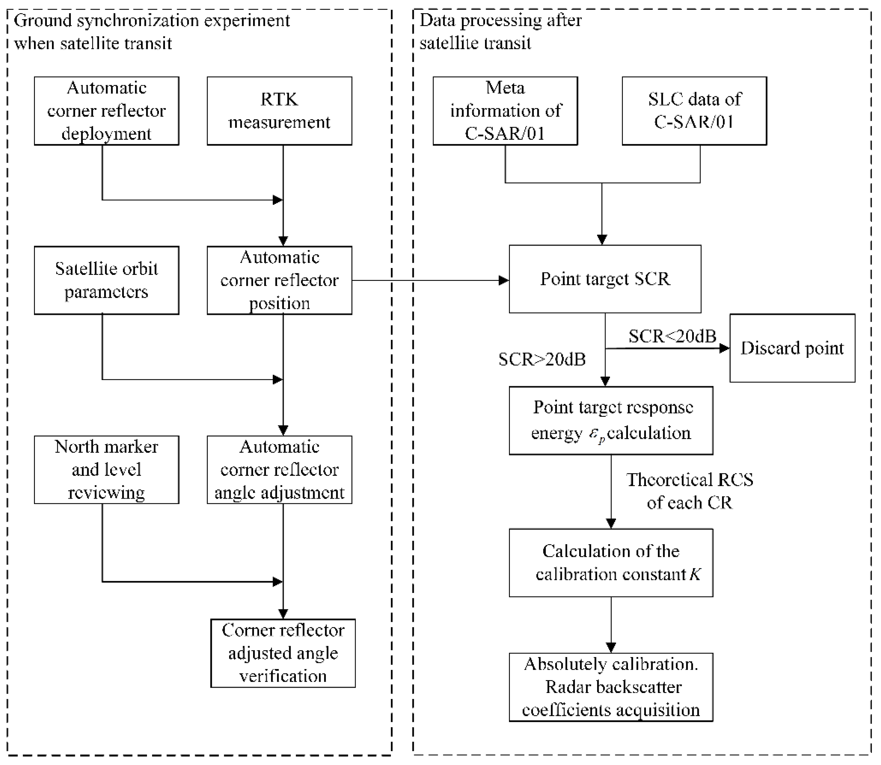 Remotesensing 15 00104 g007