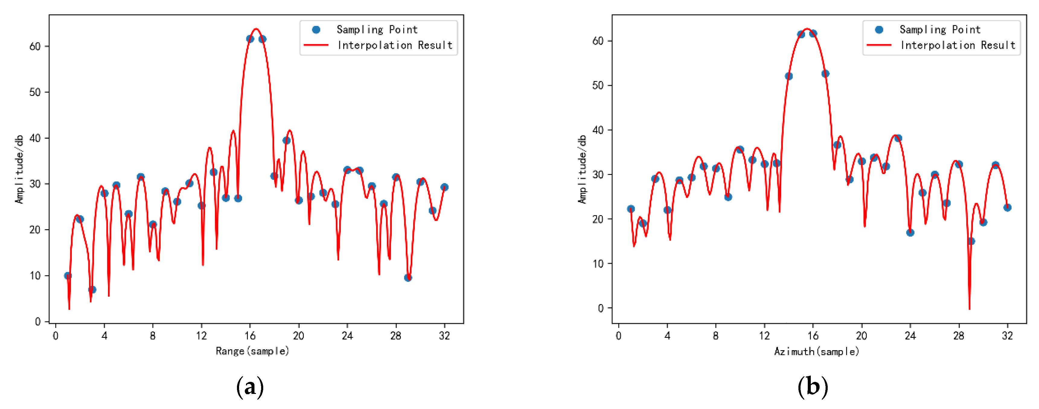 Remotesensing 15 00104 g010a
