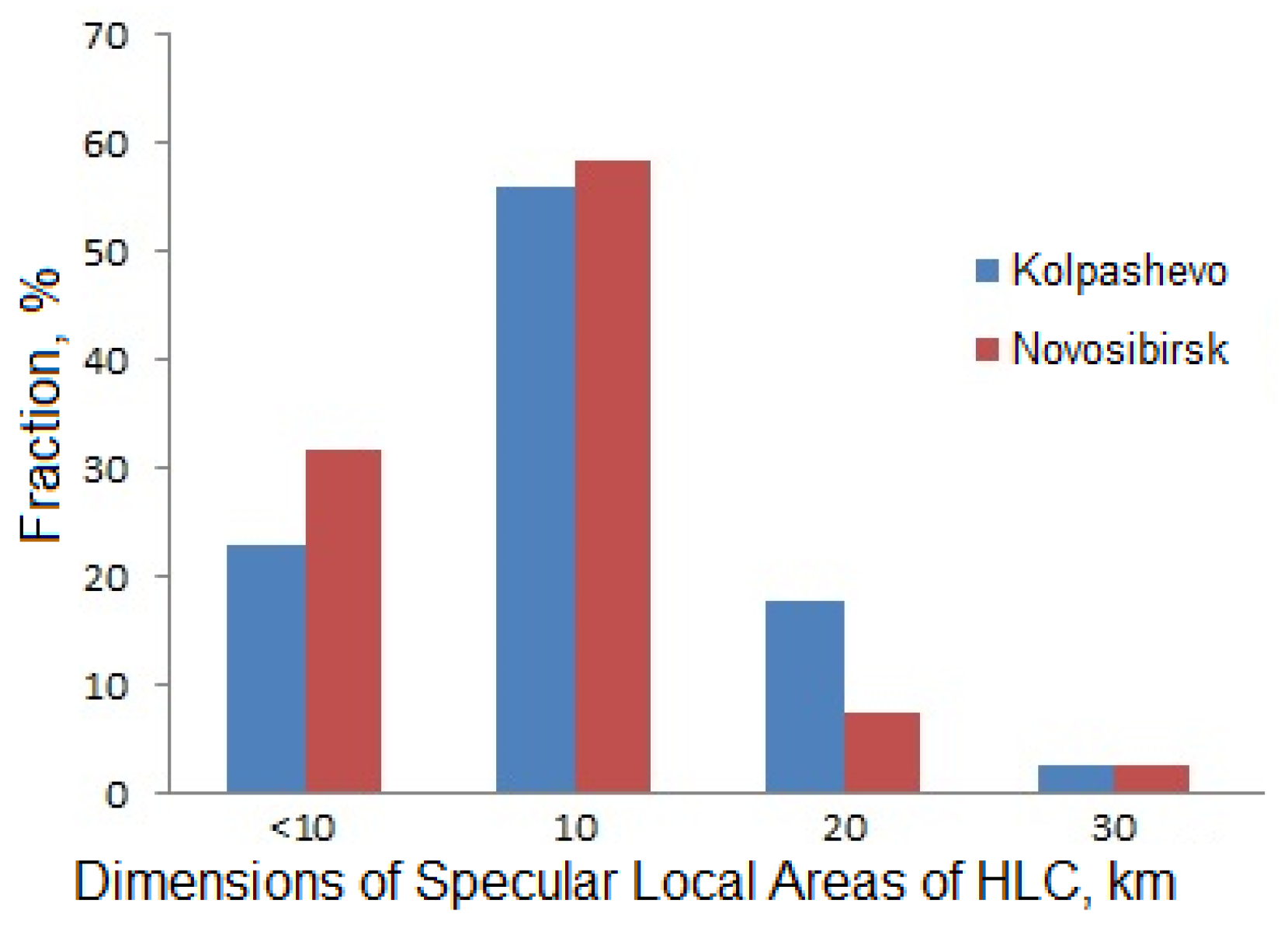 Remotesensing 15 00109 g006 Remotesensing 15 00109 g006