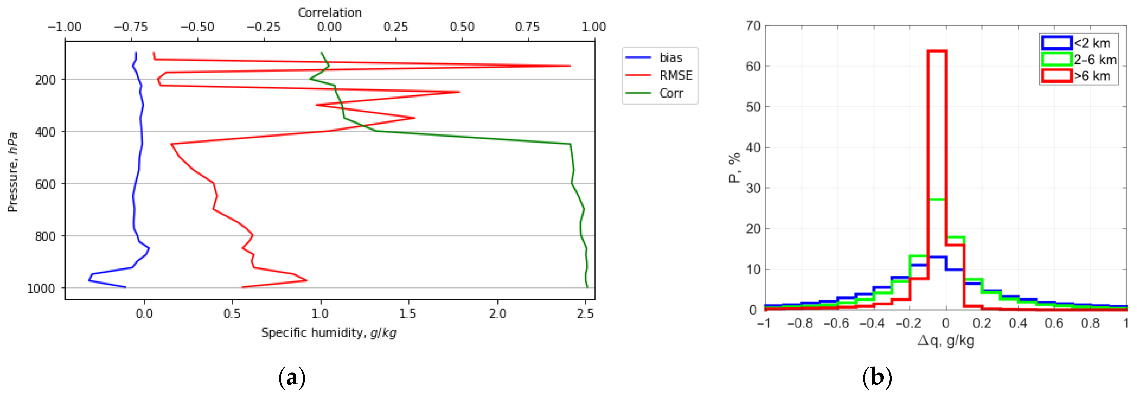 Remotesensing 15 00109 g009 Remotesensing 15 00109 g009