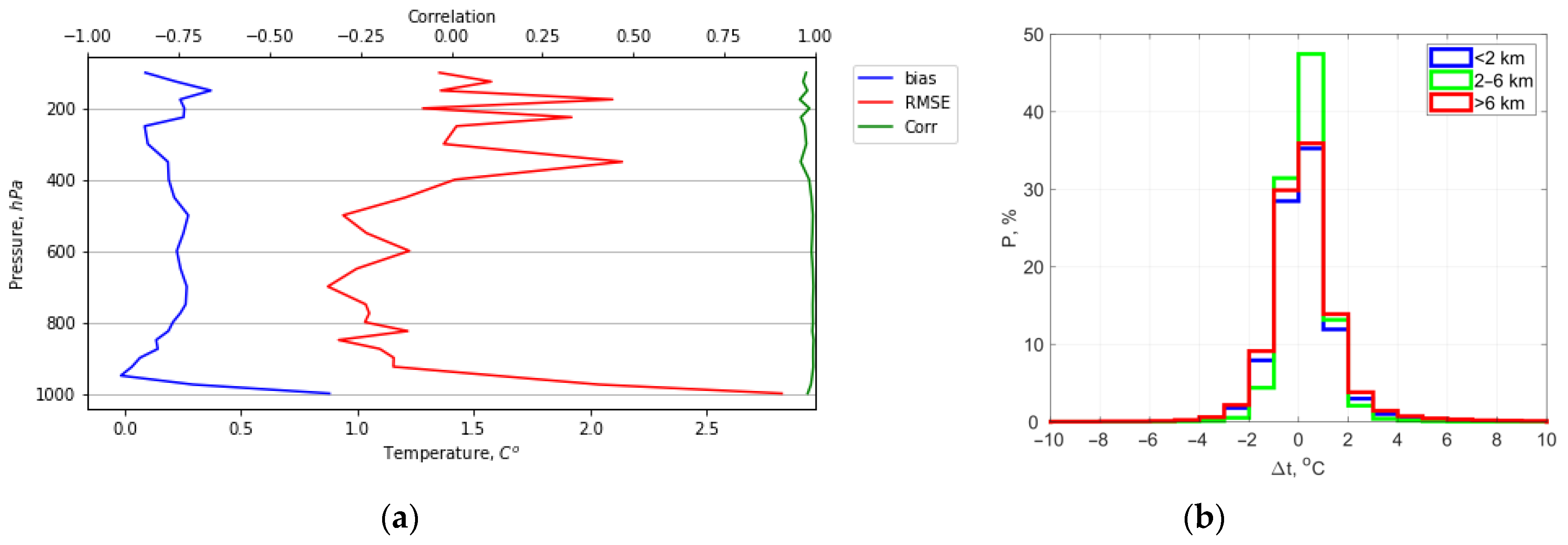Remotesensing 15 00109 g011 Remotesensing 15 00109 g011