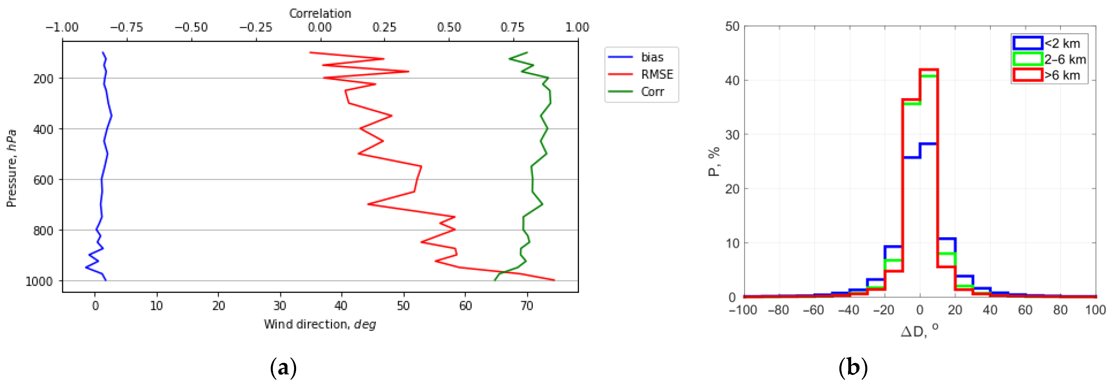 Remotesensing 15 00109 g012 Remotesensing 15 00109 g012