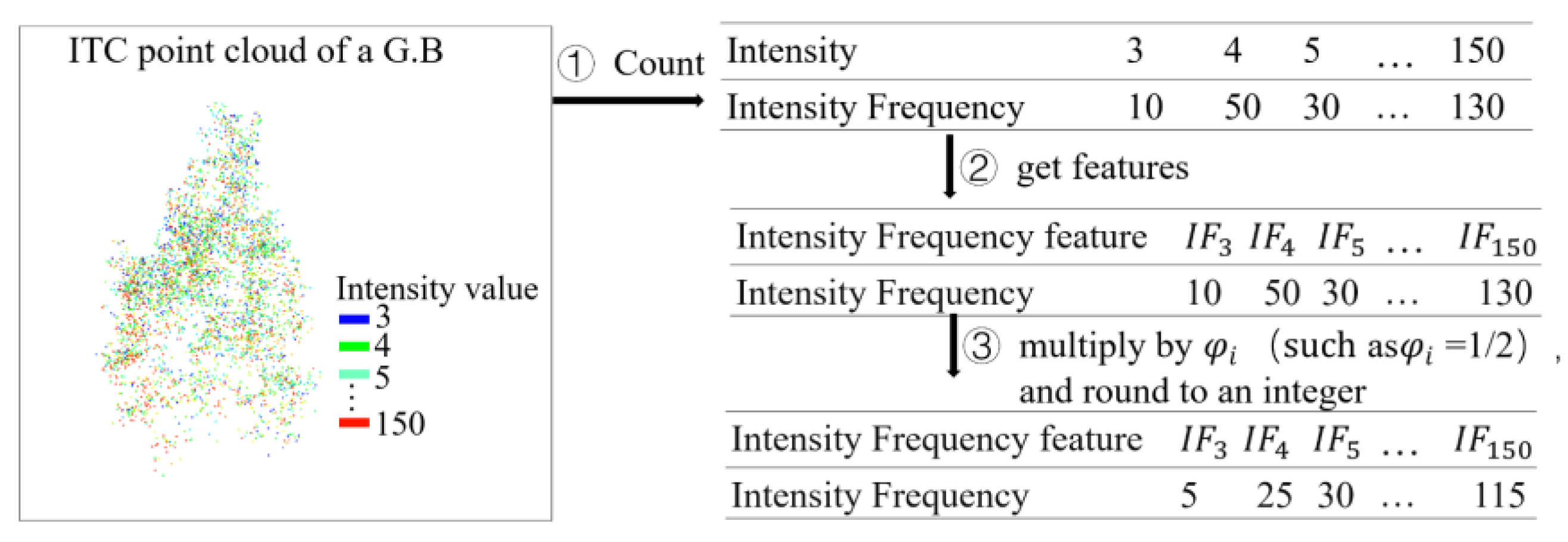Remotesensing 15 00110 g003
