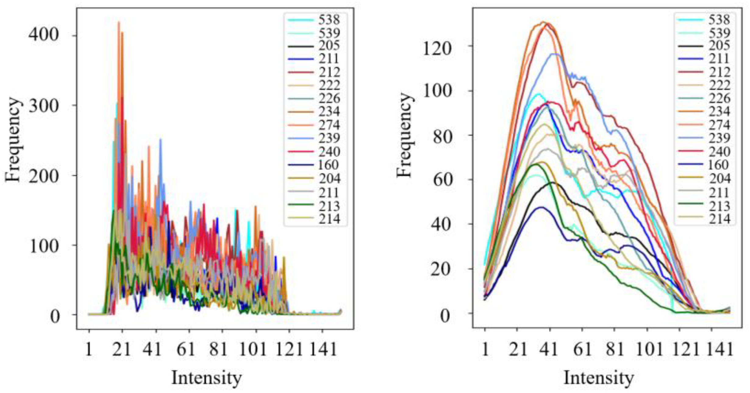 Remotesensing 15 00110 g004