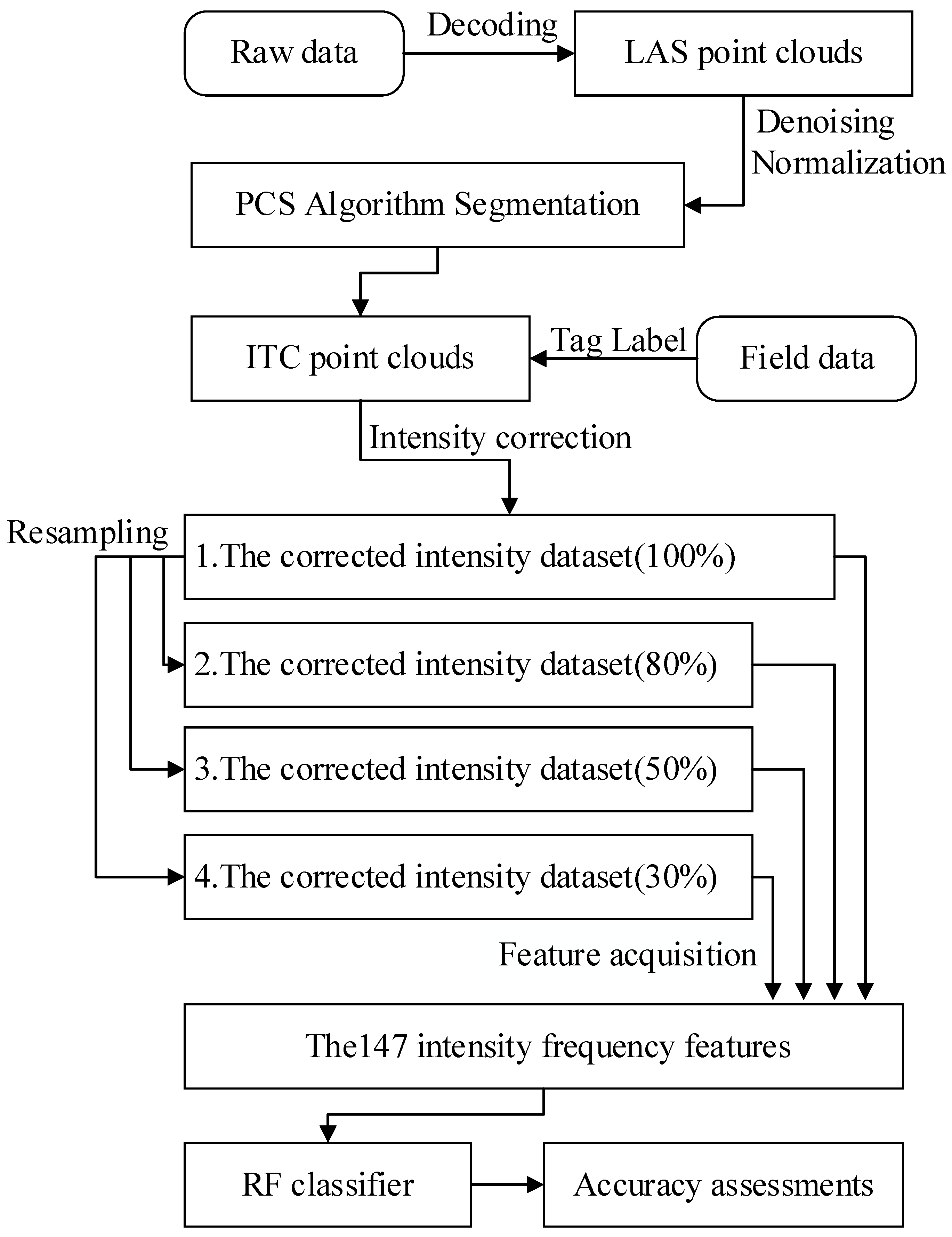 Remotesensing 15 00110 g005