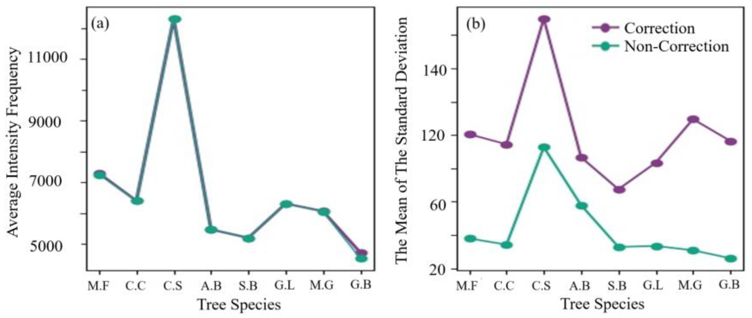 Remotesensing 15 00110 g007