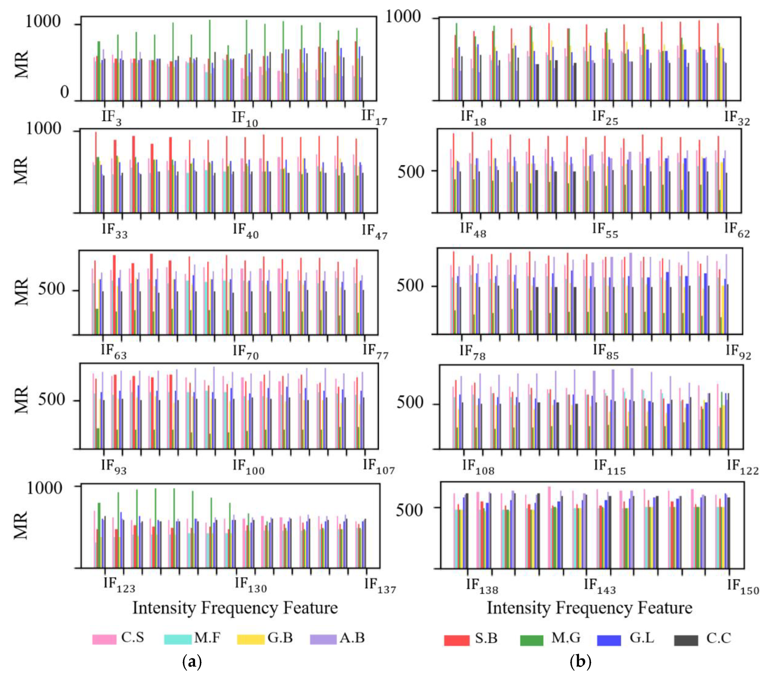 Remotesensing 15 00110 g009