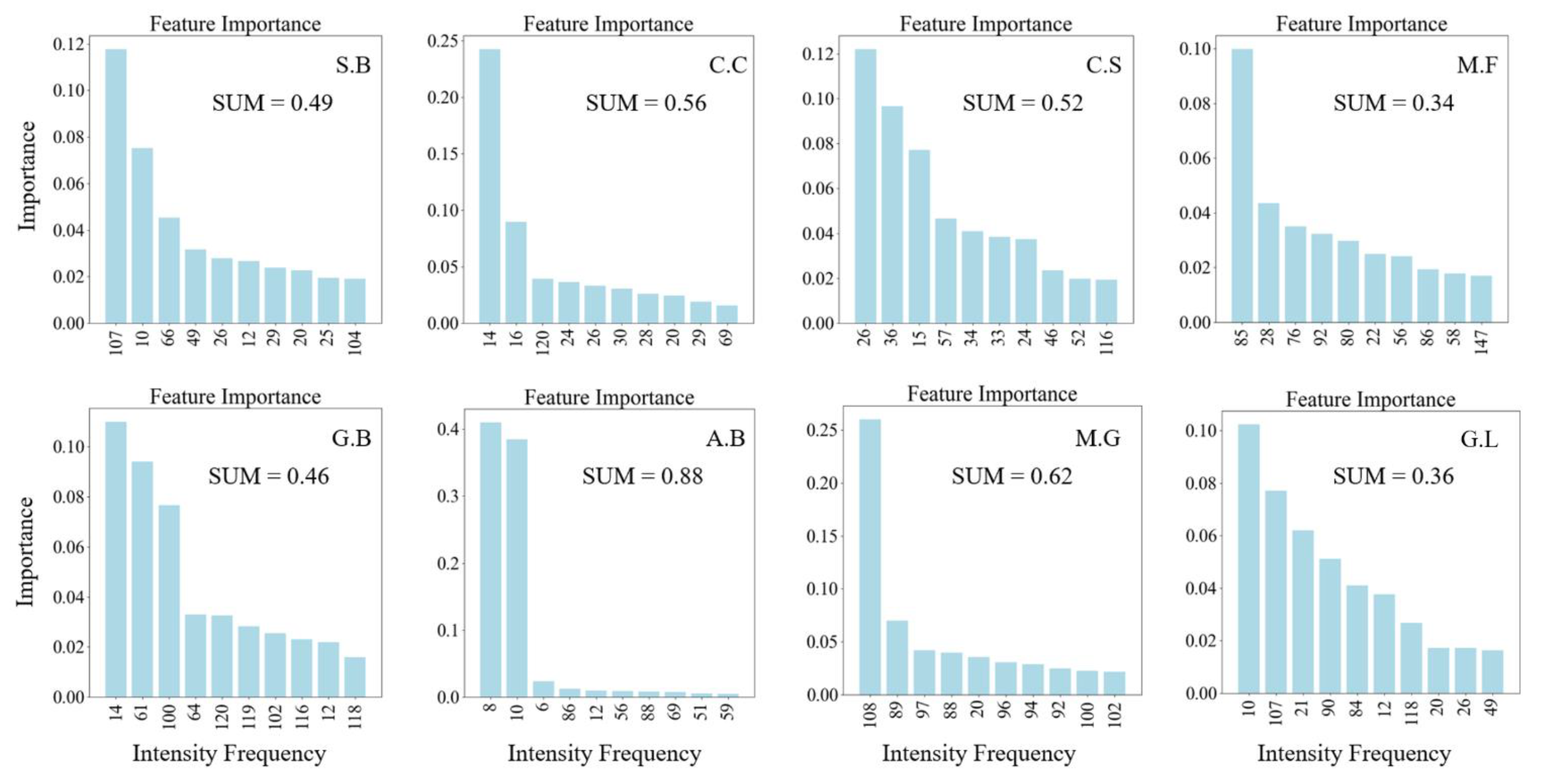 Remotesensing 15 00110 g010