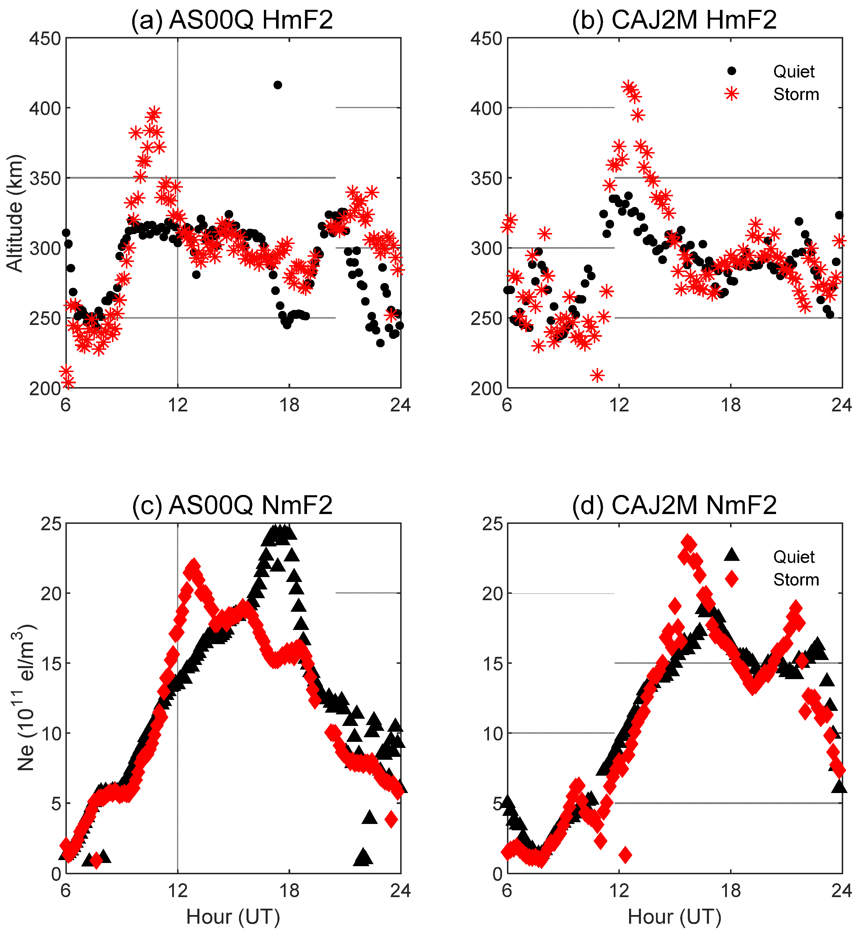 Remotesensing 15 00111 g006