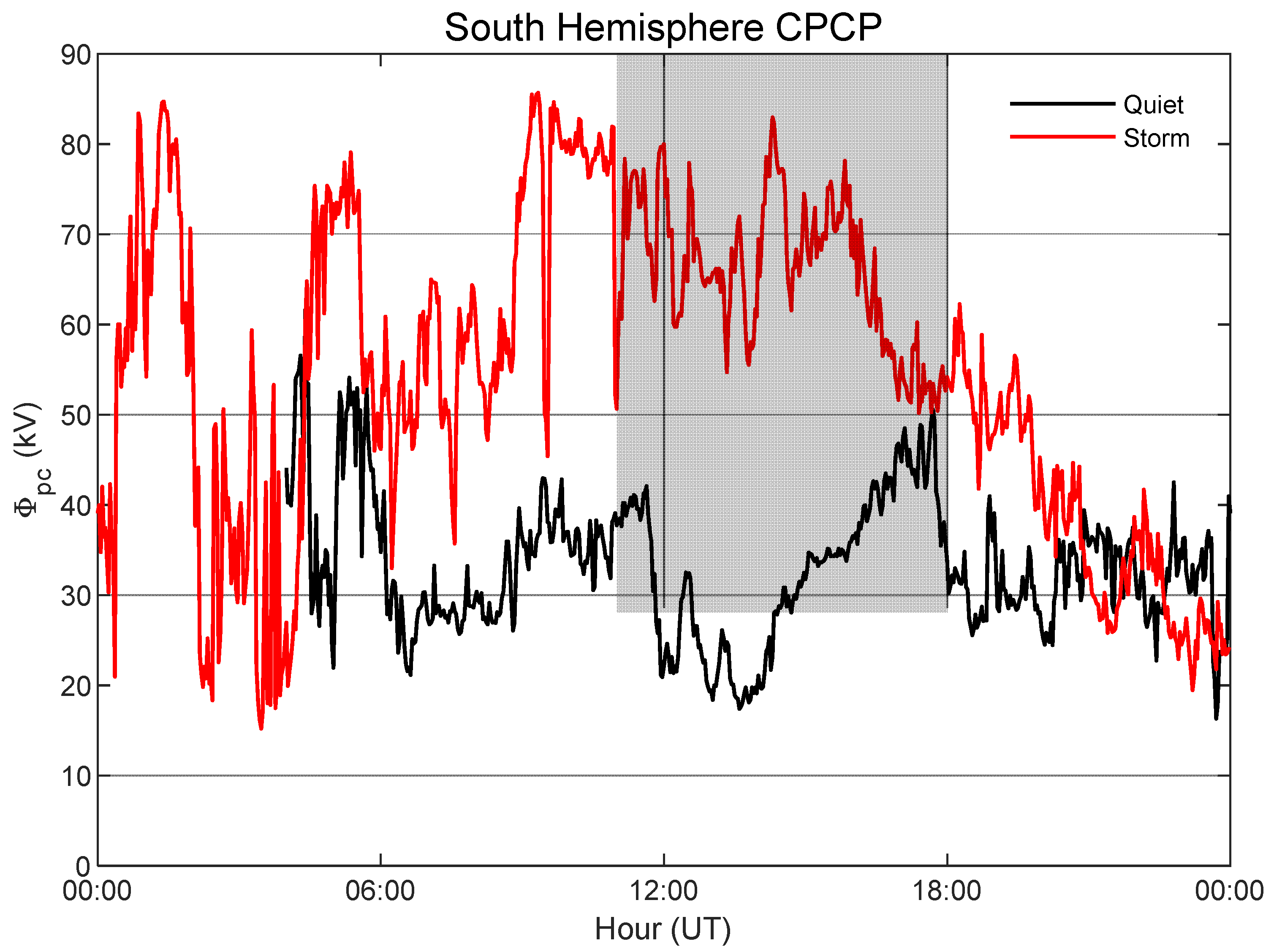 Remotesensing 15 00111 g007