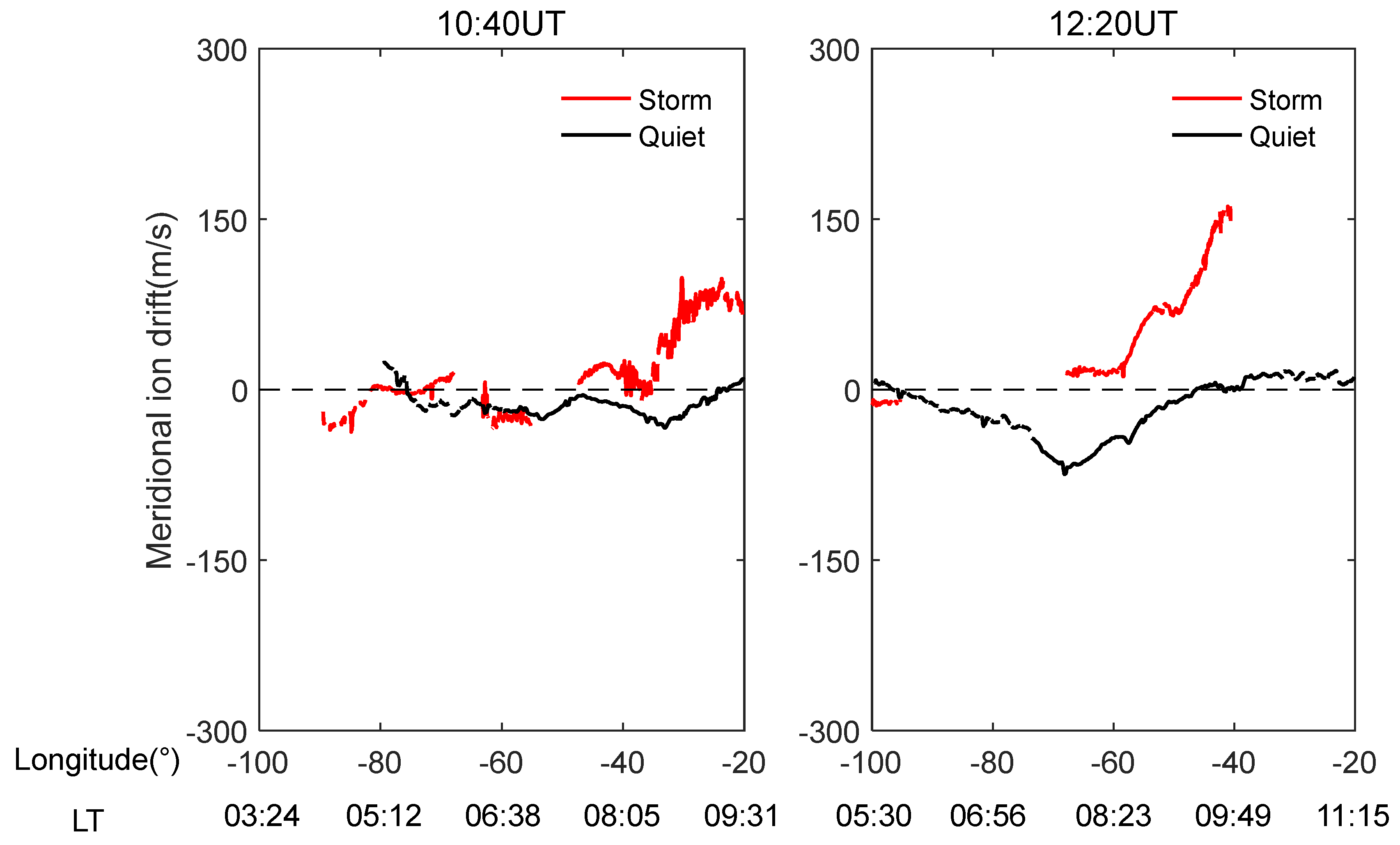 Remotesensing 15 00111 g009