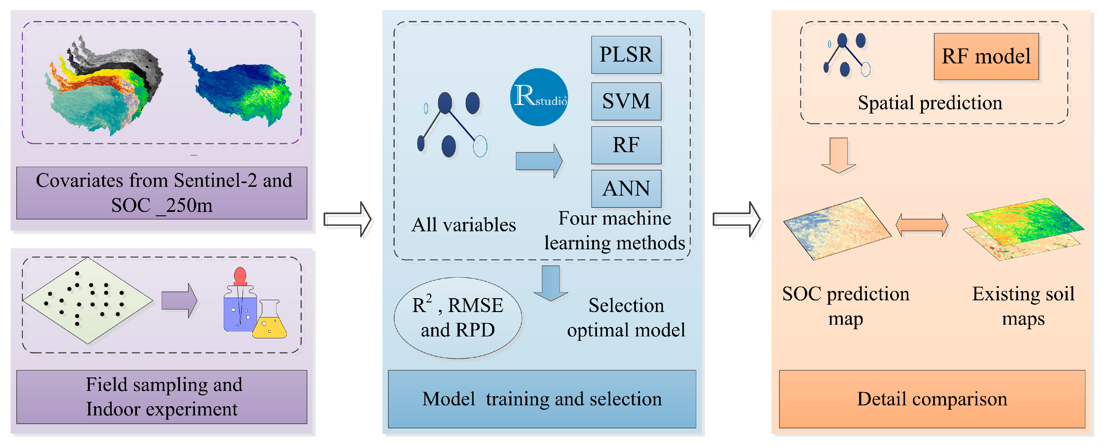 Remotesensing 15 00114 g002 Remotesensing 15 00114 g002