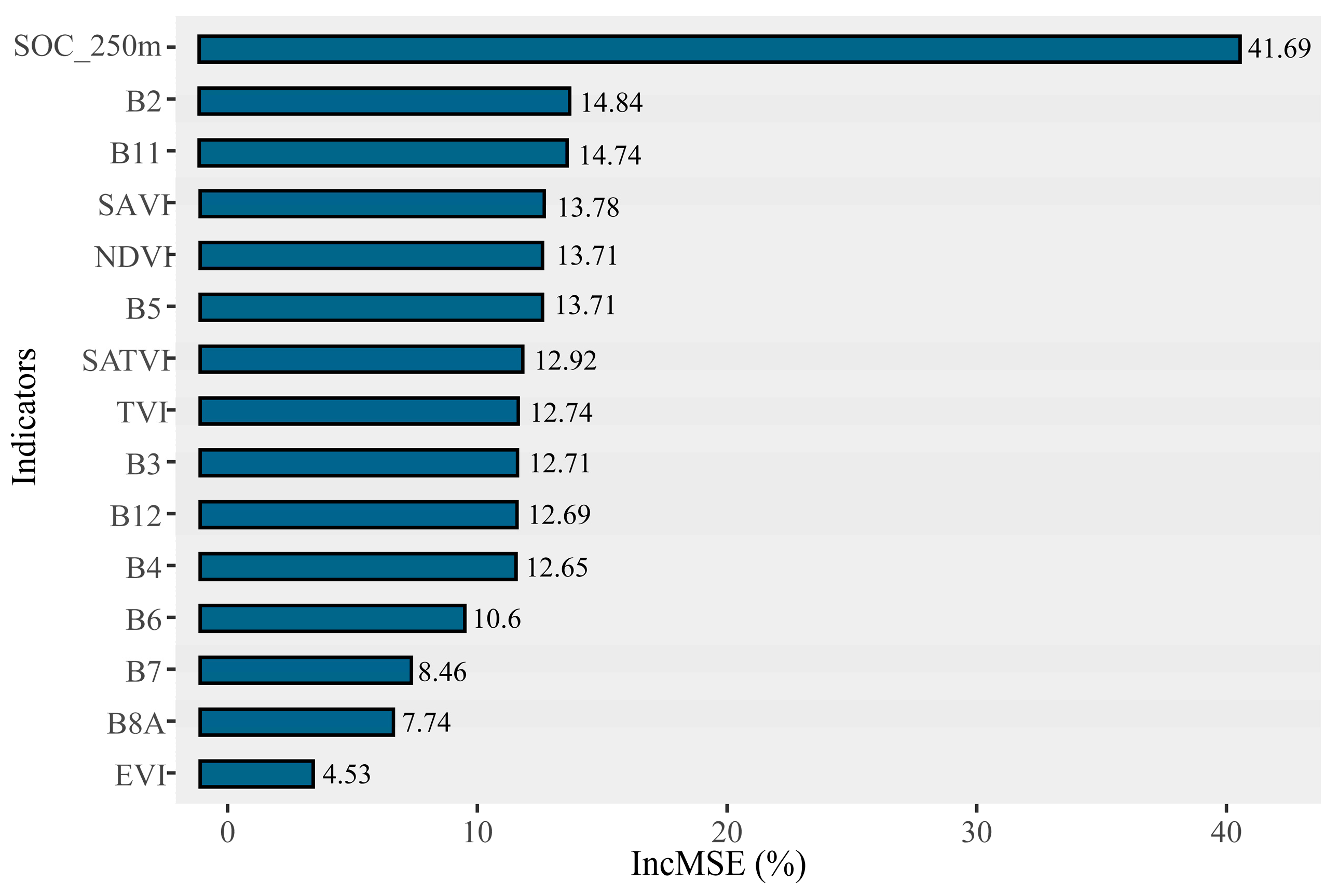 Remotesensing 15 00114 g004 Remotesensing 15 00114 g004