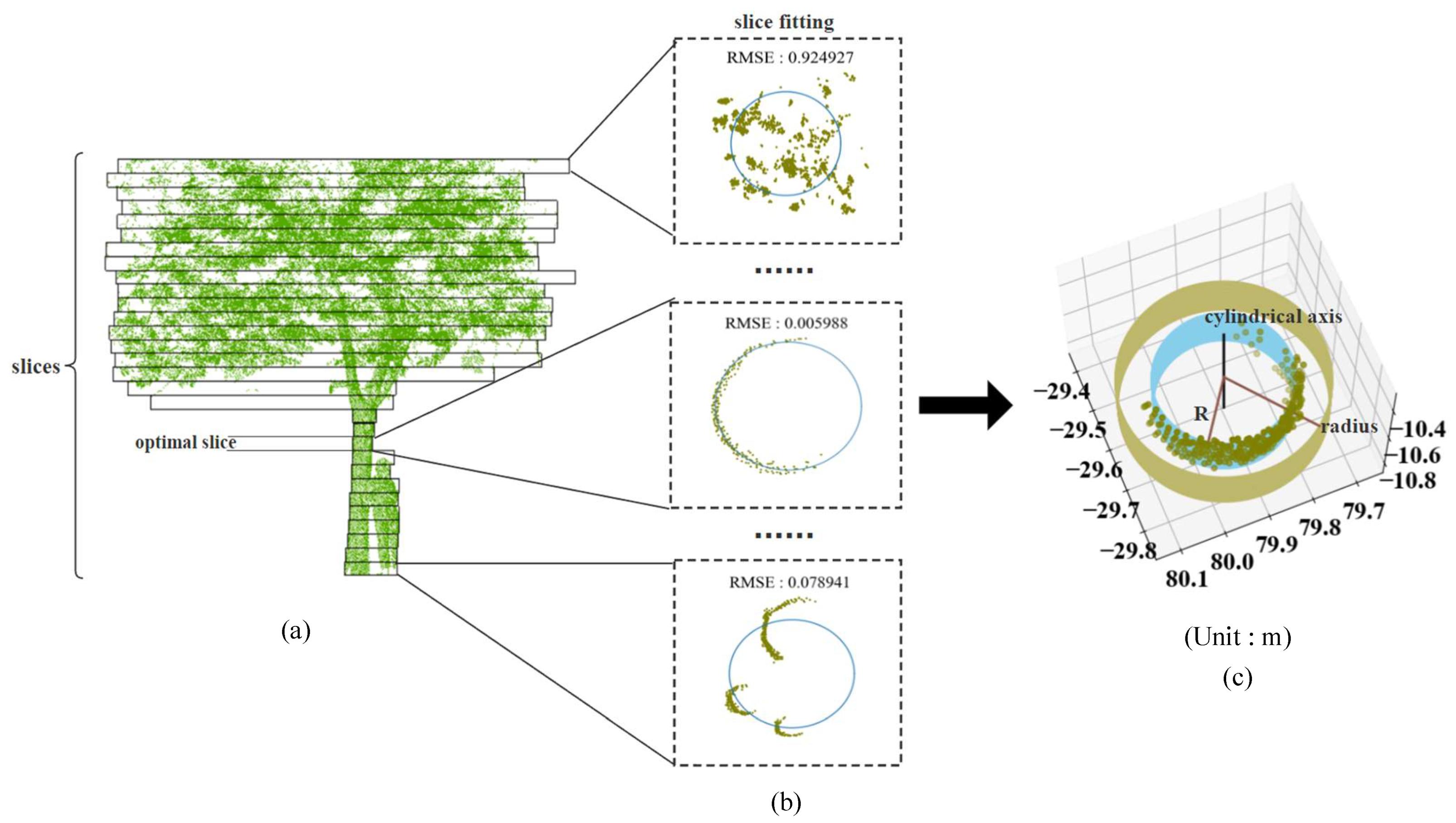 Remotesensing 15 00115 g003