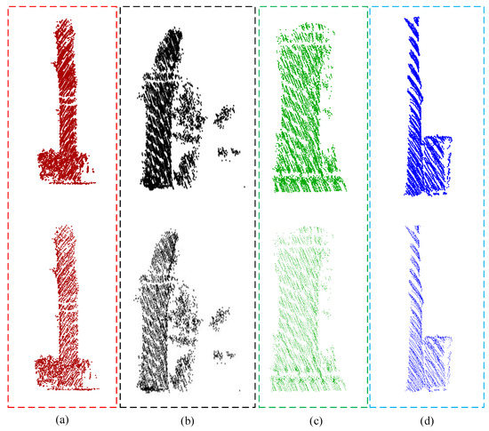 A Method Based on Improved iForest for Trunk Extraction and Denoising ...