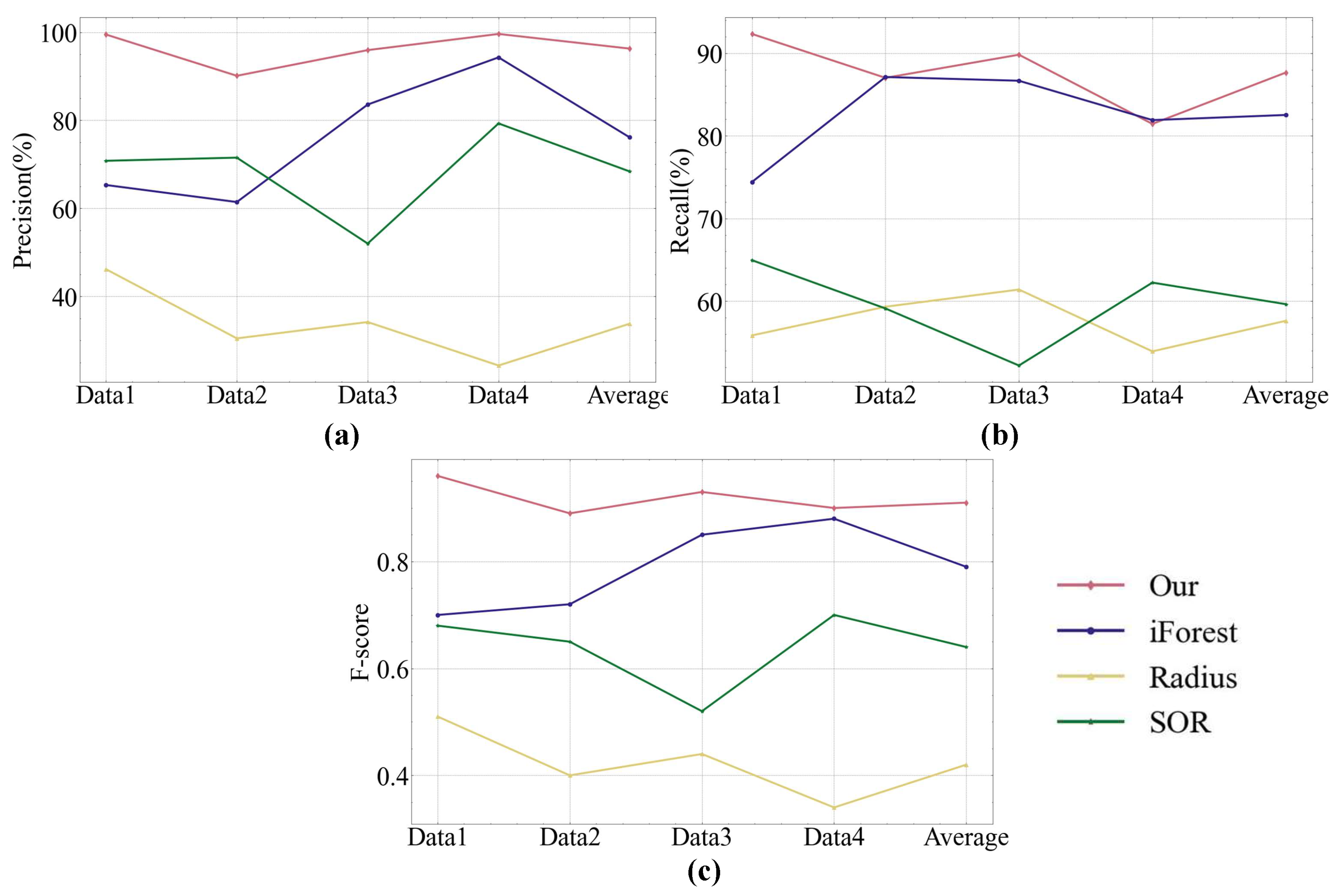 Remotesensing 15 00115 g011