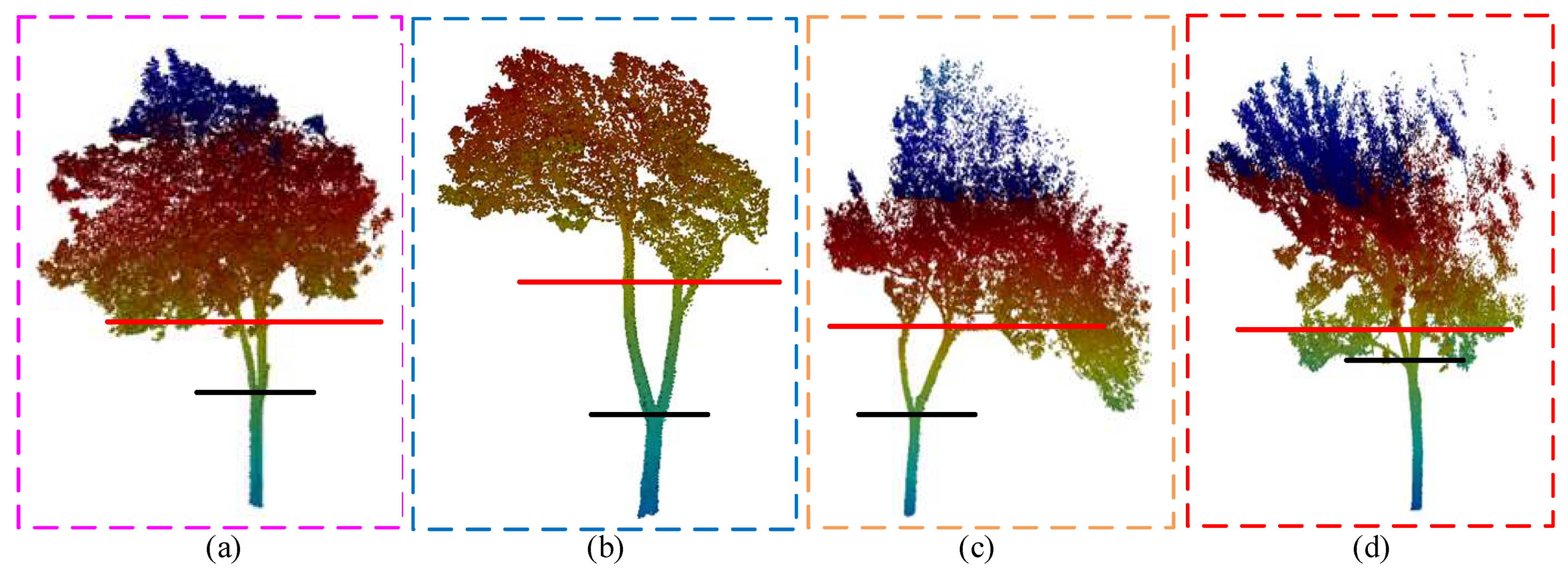 Remotesensing 15 00115 g019
