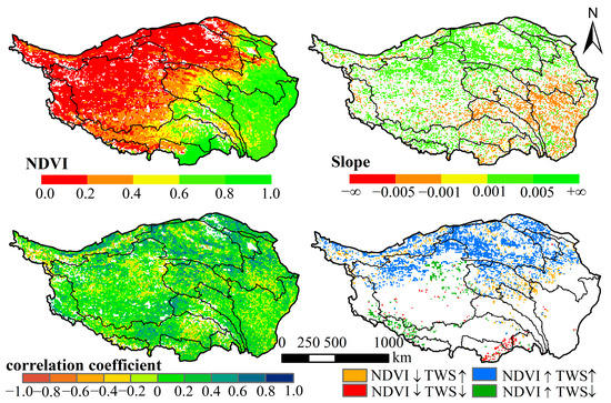 タイム Attributing the Impacts of Vegetation and Climate Changes on